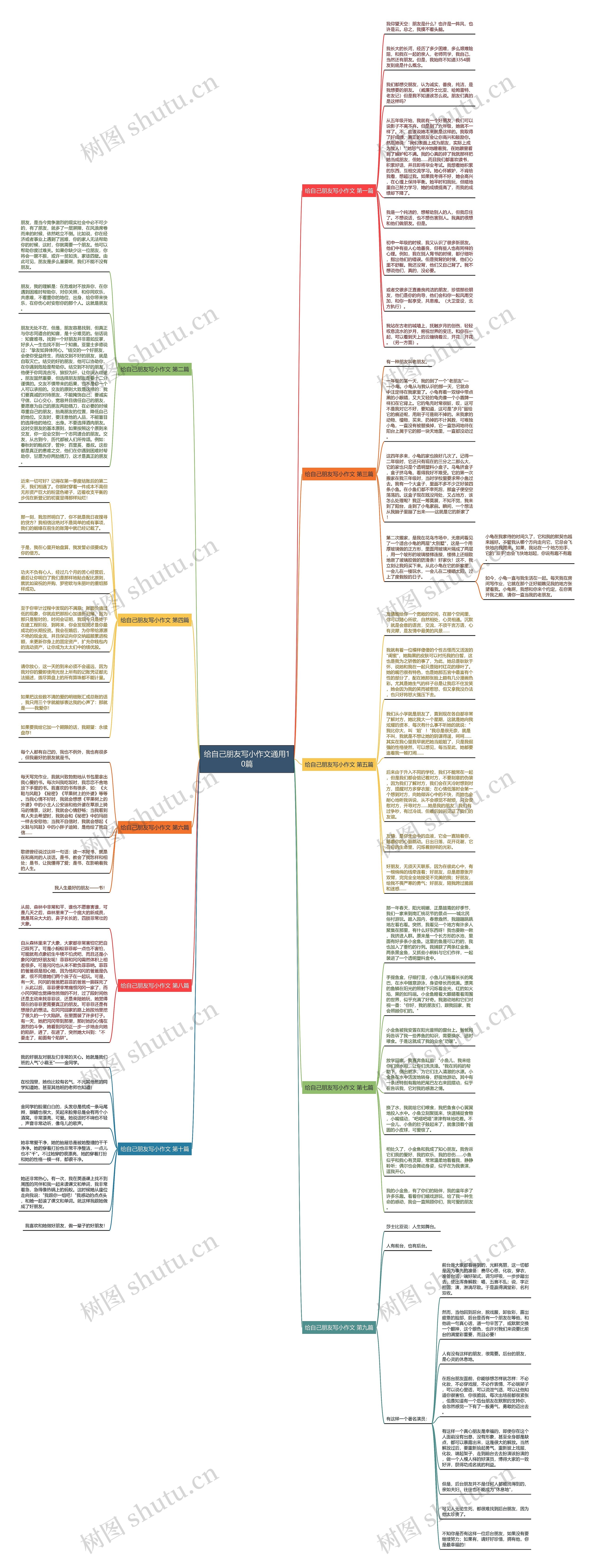 给自己朋友写小作文通用10篇思维导图