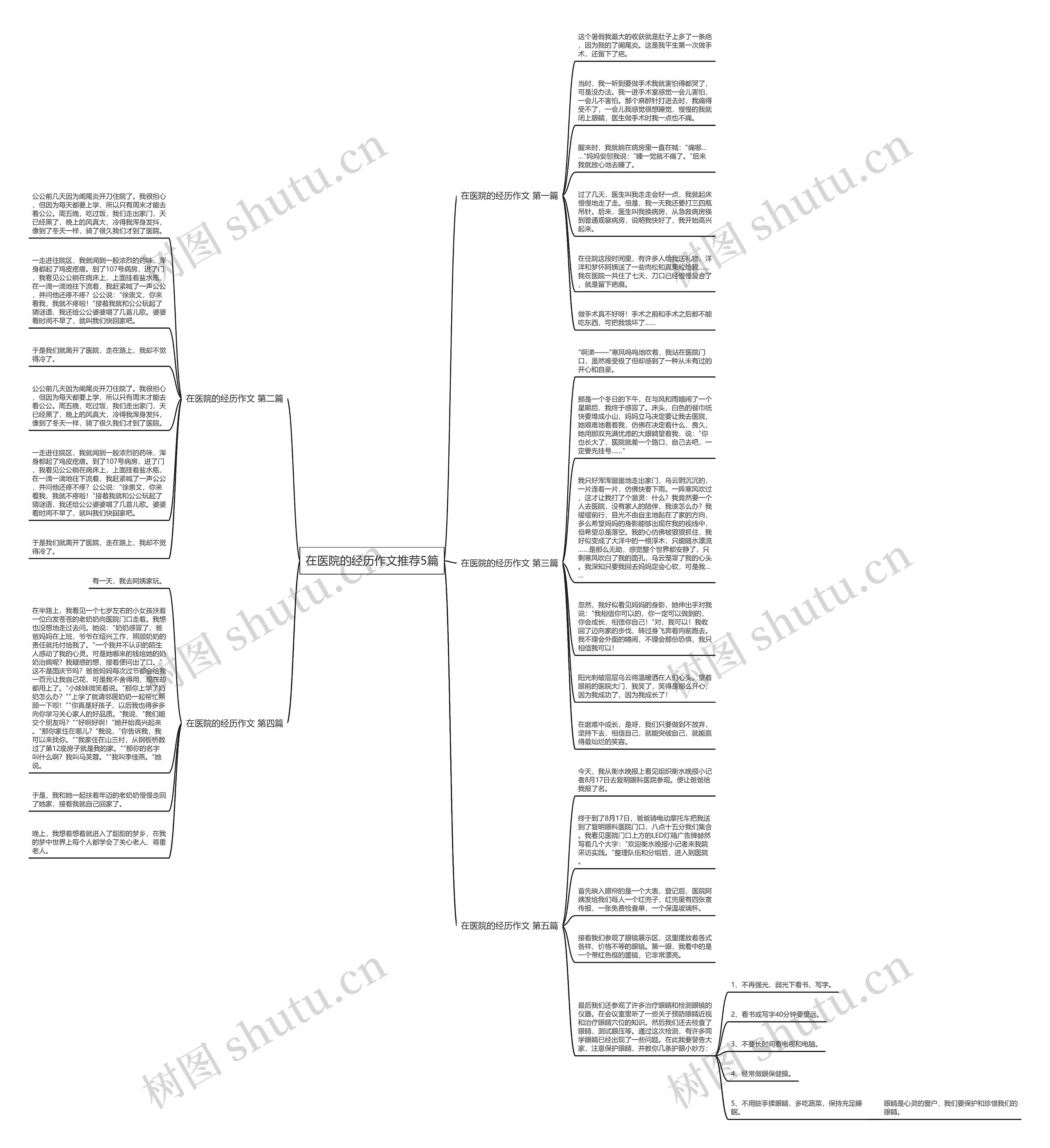 在医院的经历作文推荐5篇 在医院的经历作文推荐5篇