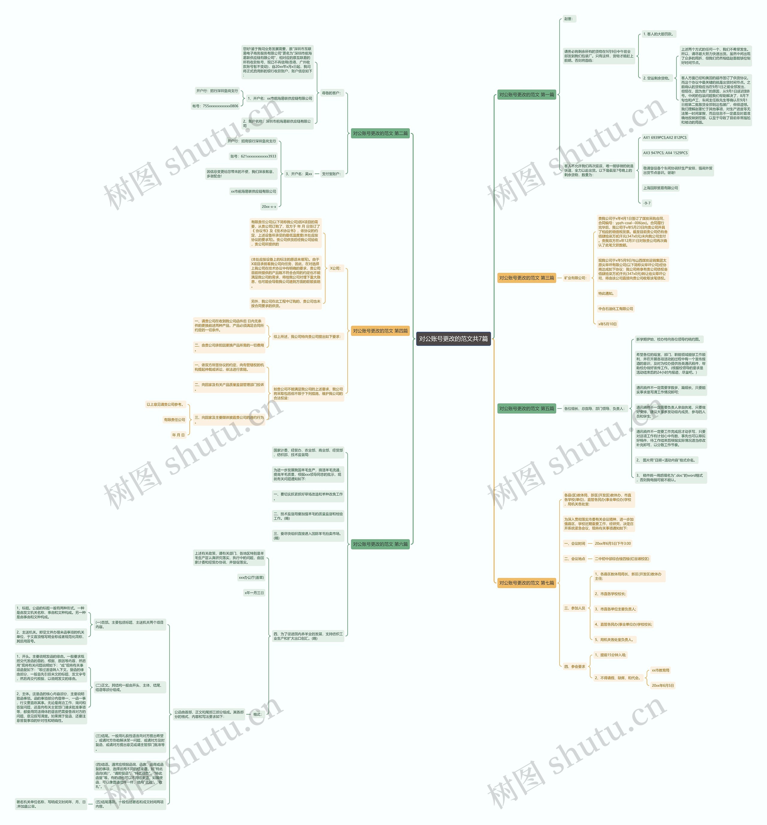 对公账号更改的范文共7篇思维导图