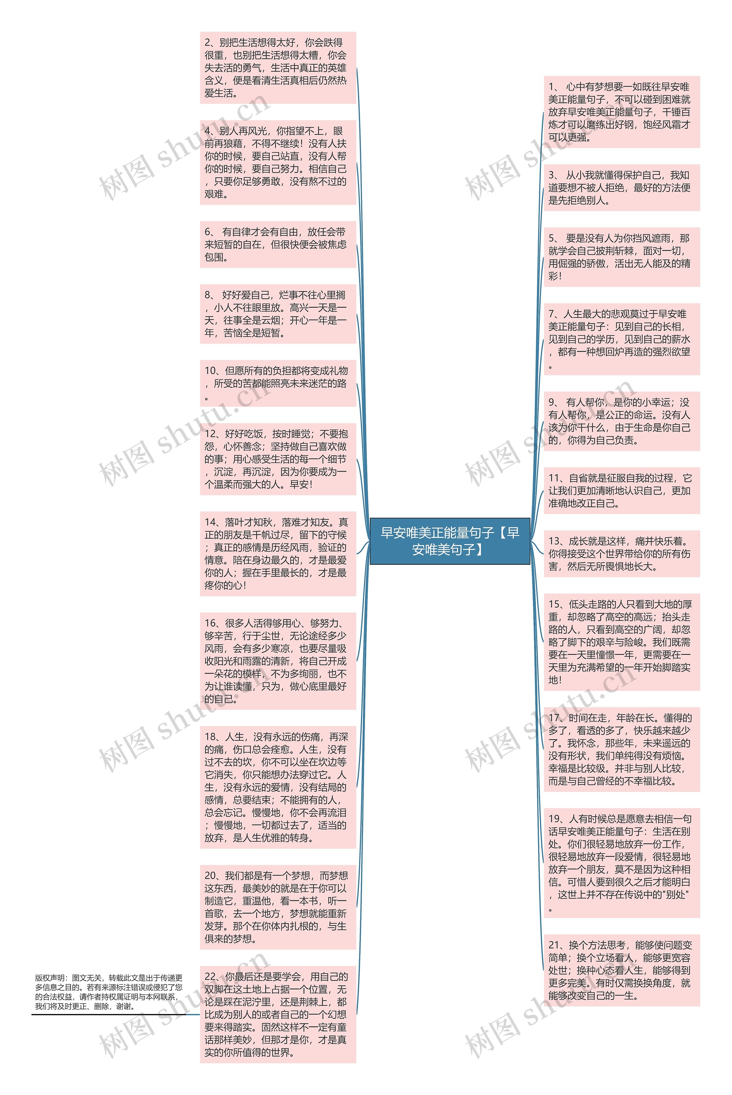 早安唯美正能量句子【早安唯美句子】思维导图