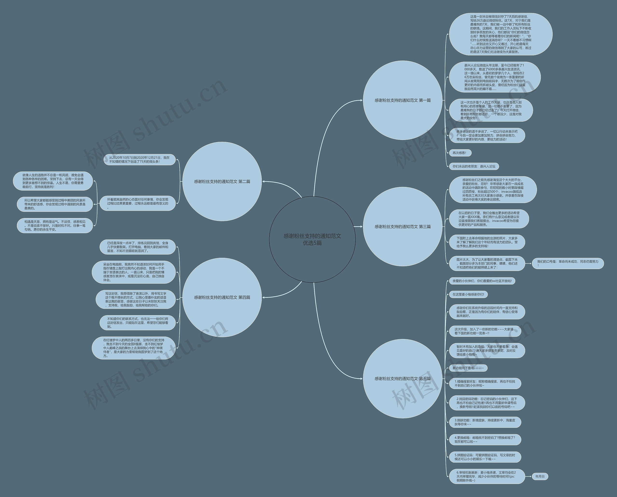 感谢粉丝支持的通知范文优选5篇思维导图