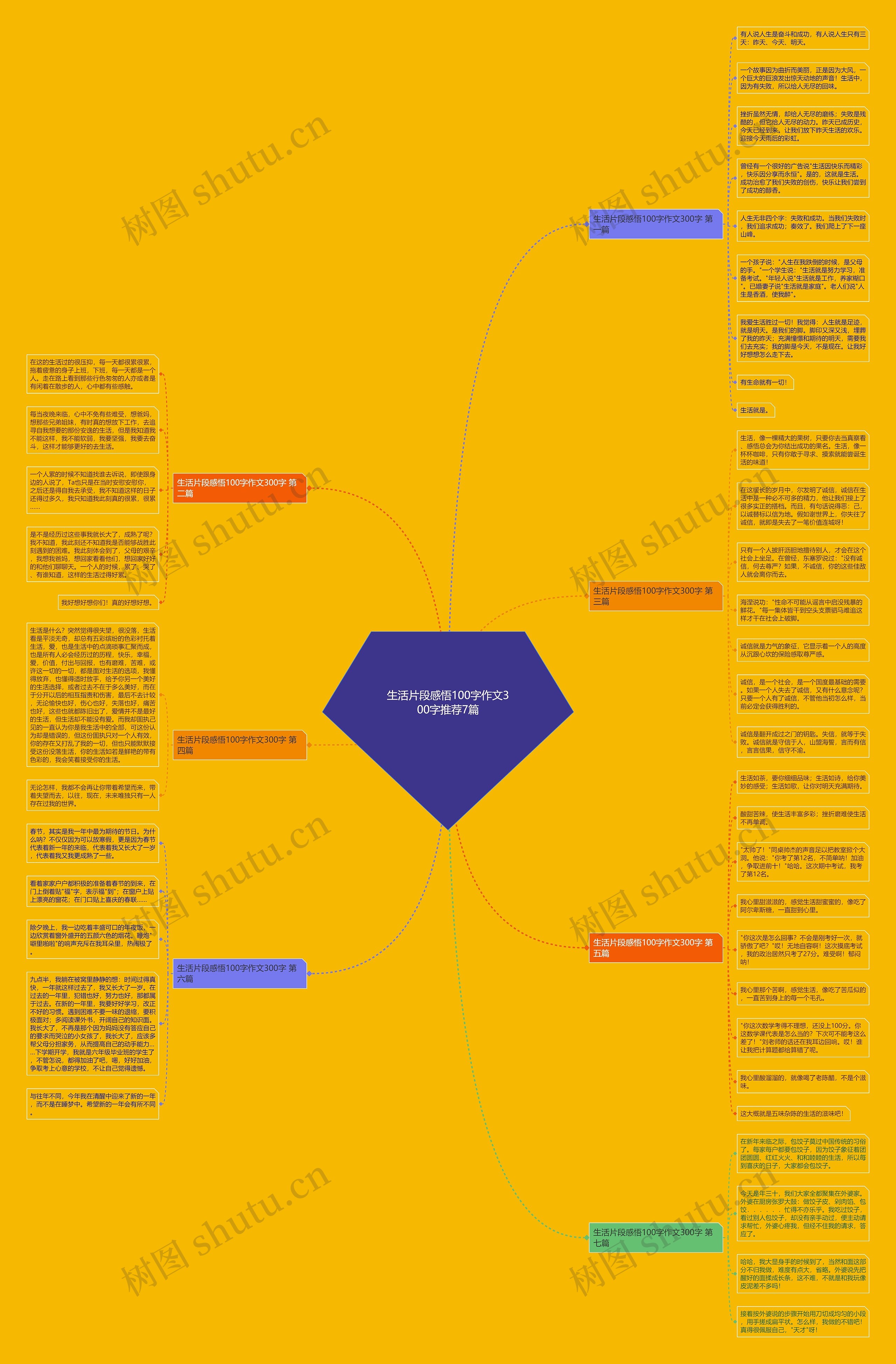 生活片段感悟100字作文300字推荐7篇思维导图