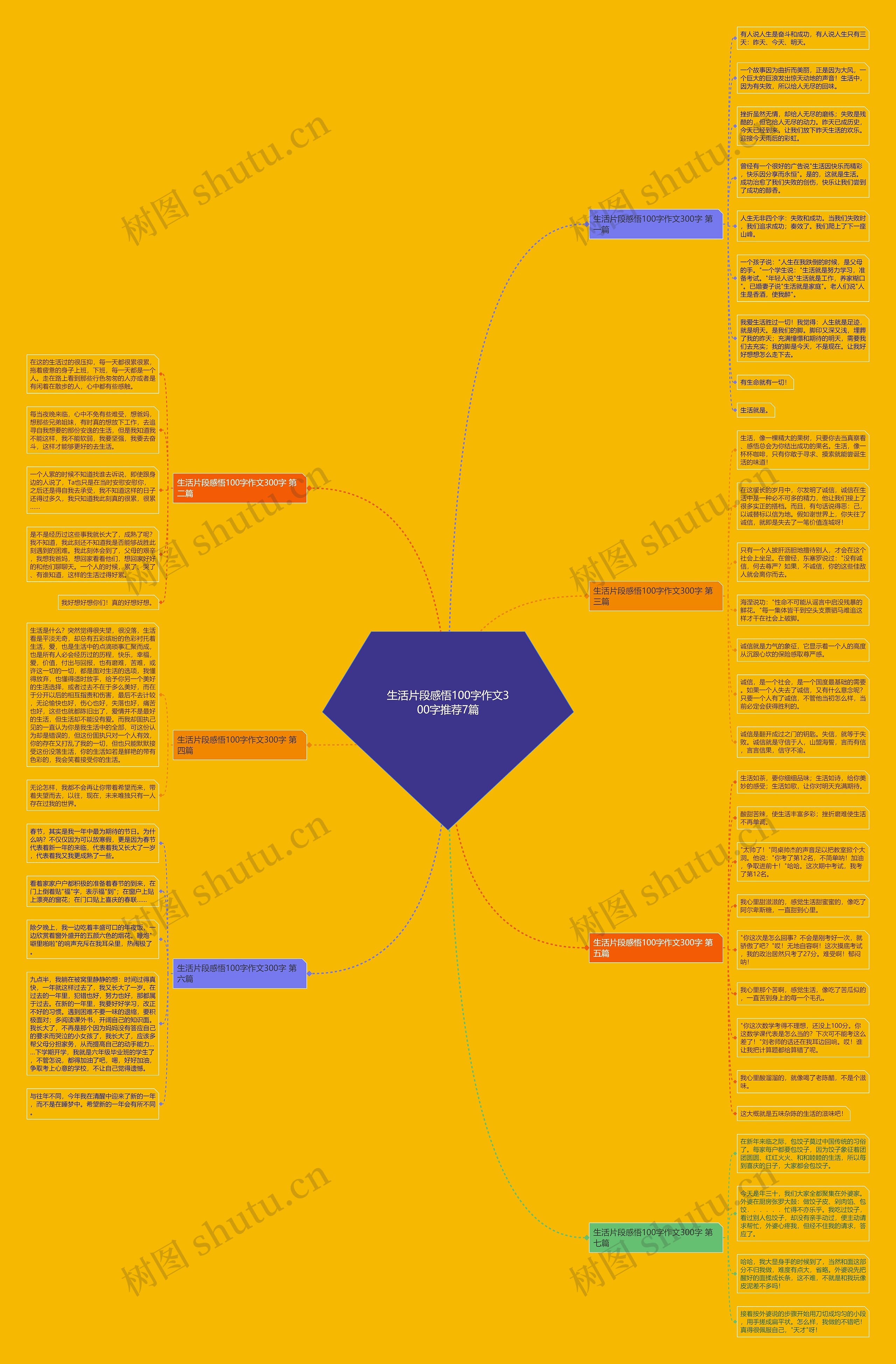 生活片段感悟100字作文300字推荐7篇 生活片段感悟100字作文300字推荐7篇