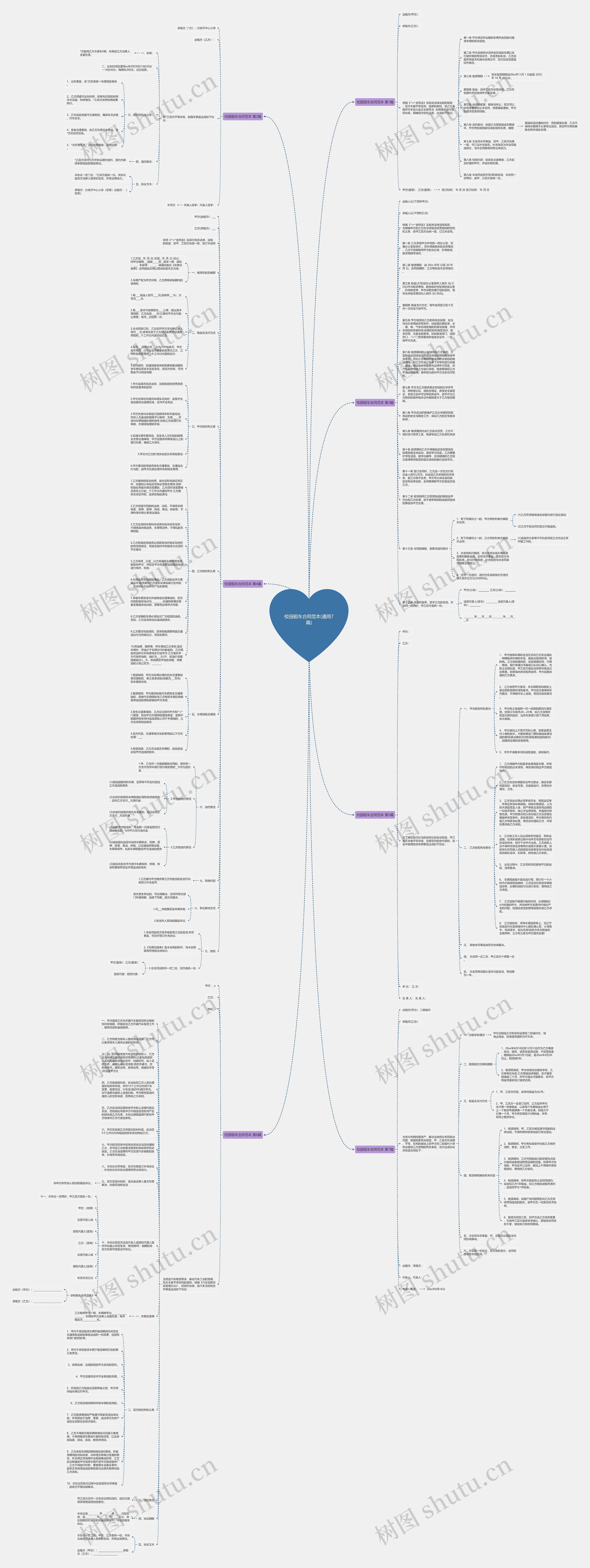 校园租车合同范本(通用7篇)思维导图