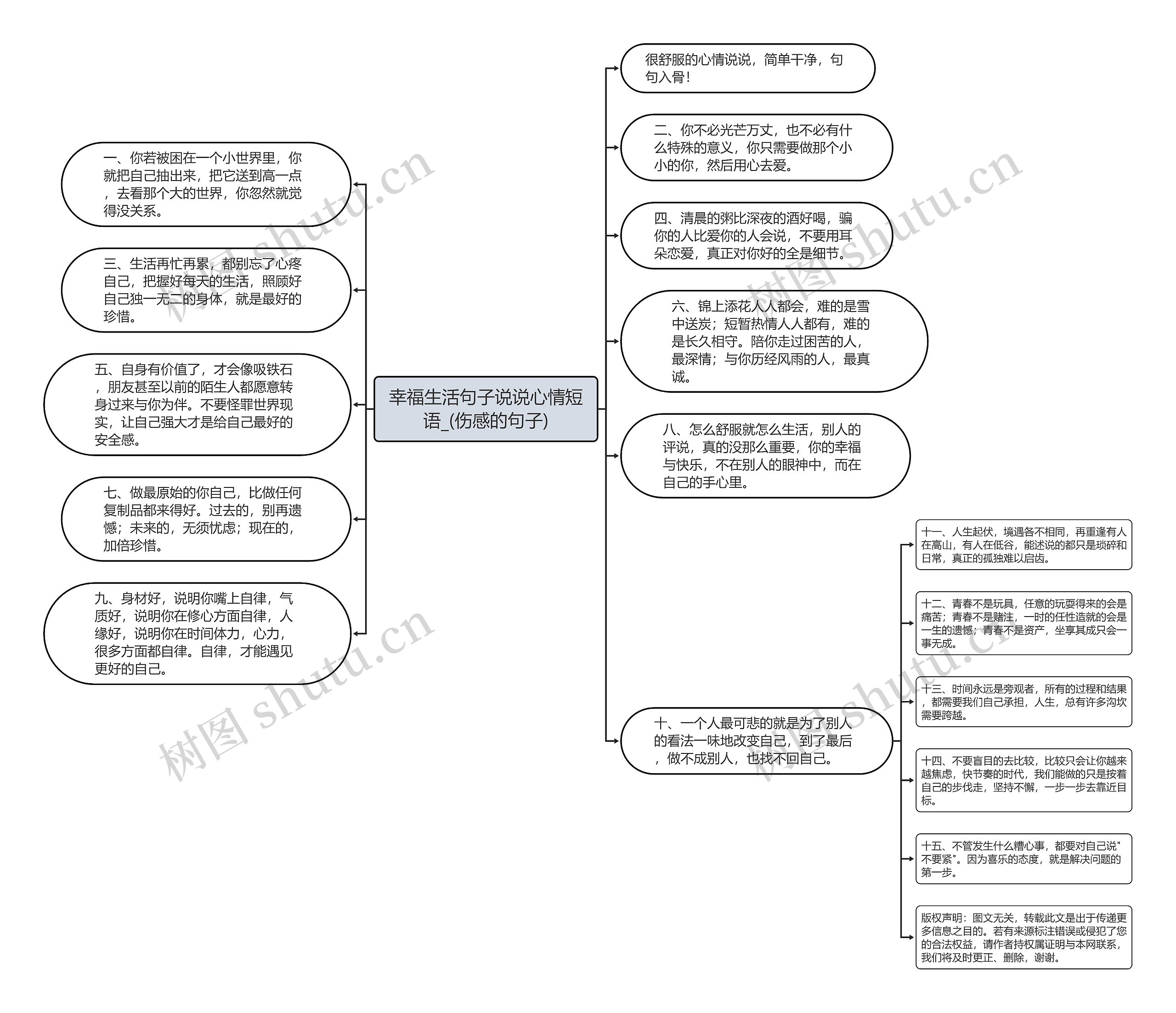 幸福生活句子说说心情短语_(伤感的句子)思维导图