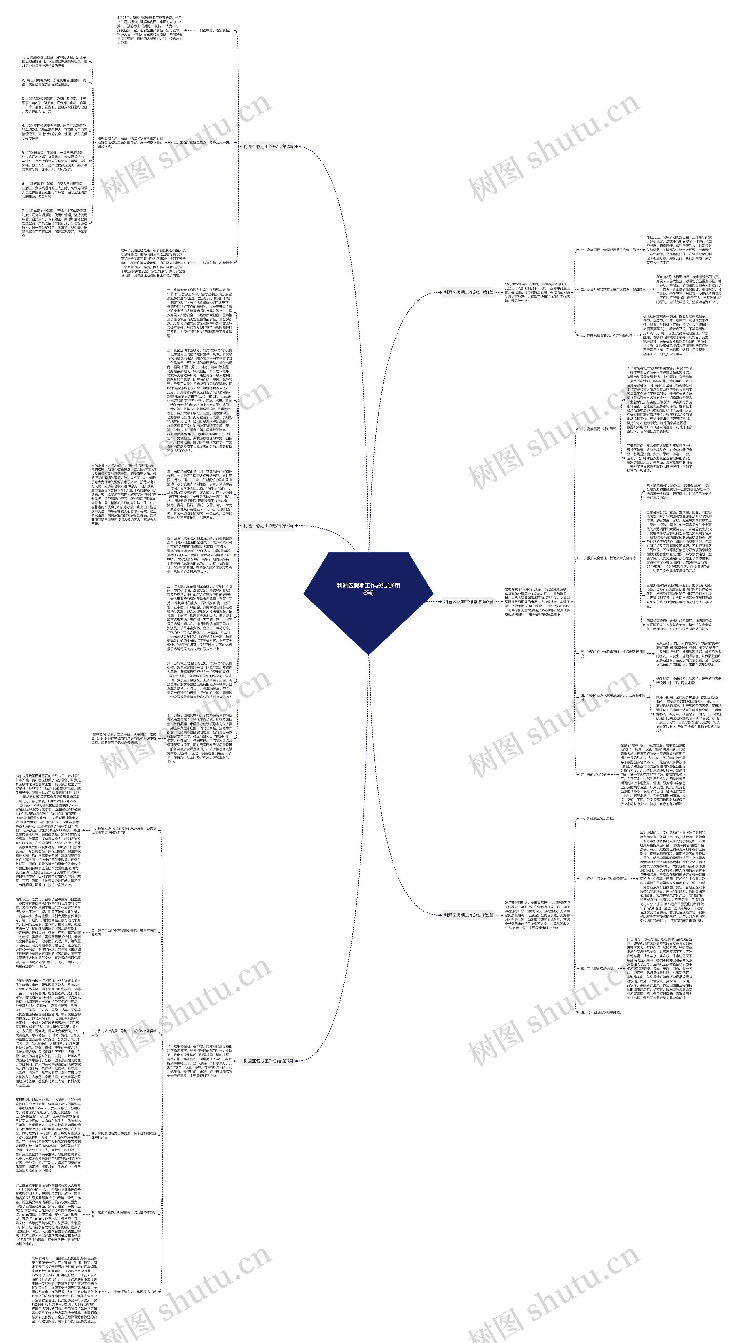 利通区假期工作总结(通用6篇)思维导图