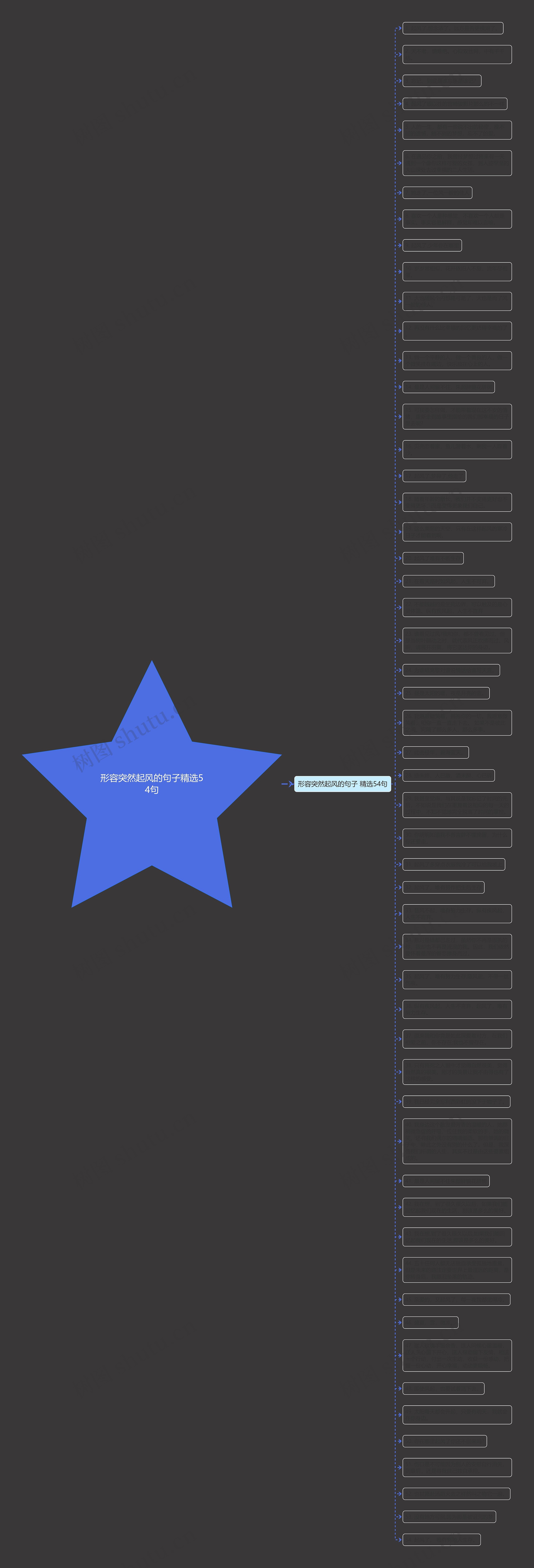 形容突然起风的句子精选54句思维导图