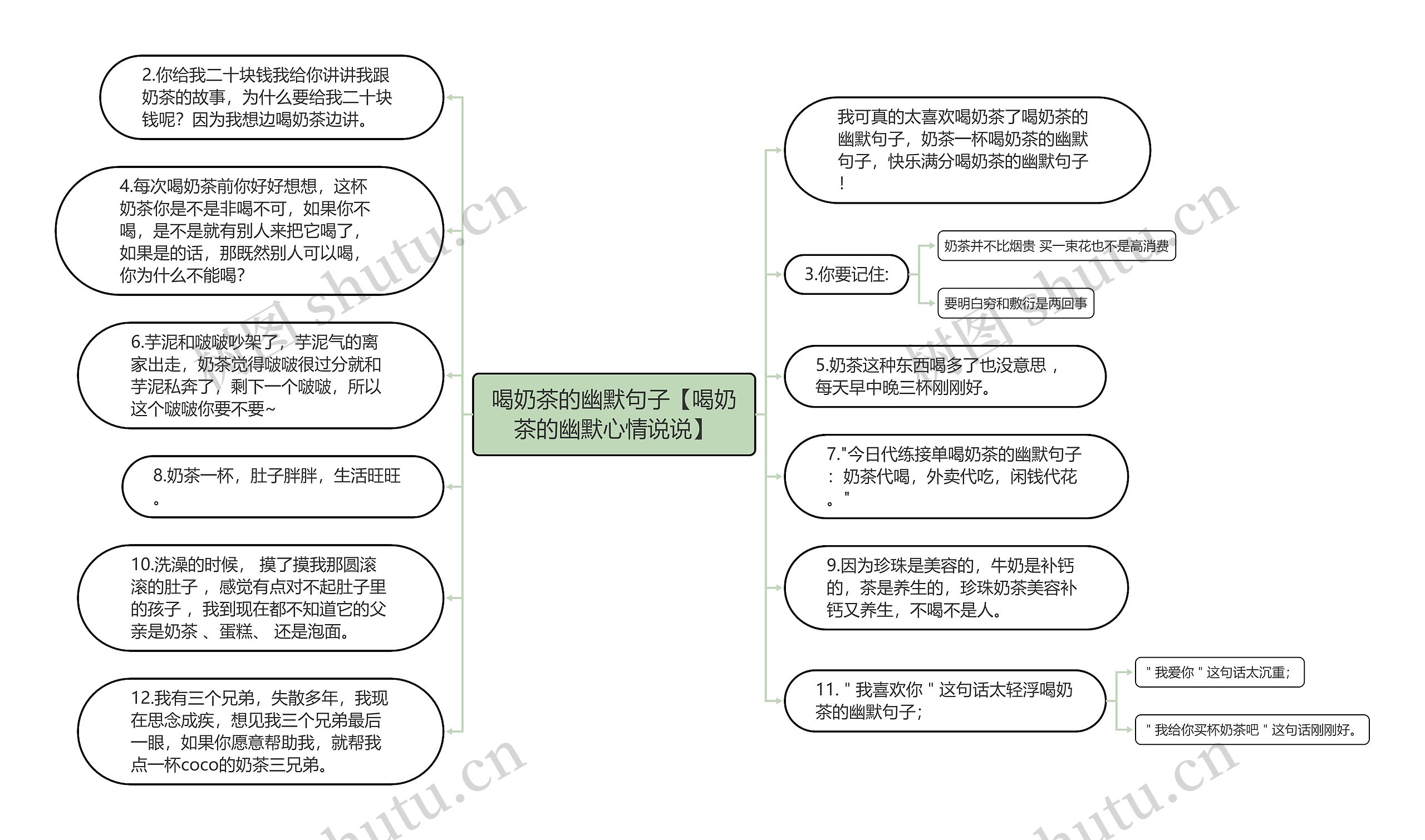 喝奶茶的幽默句子【喝奶茶的幽默心情说说】思维导图