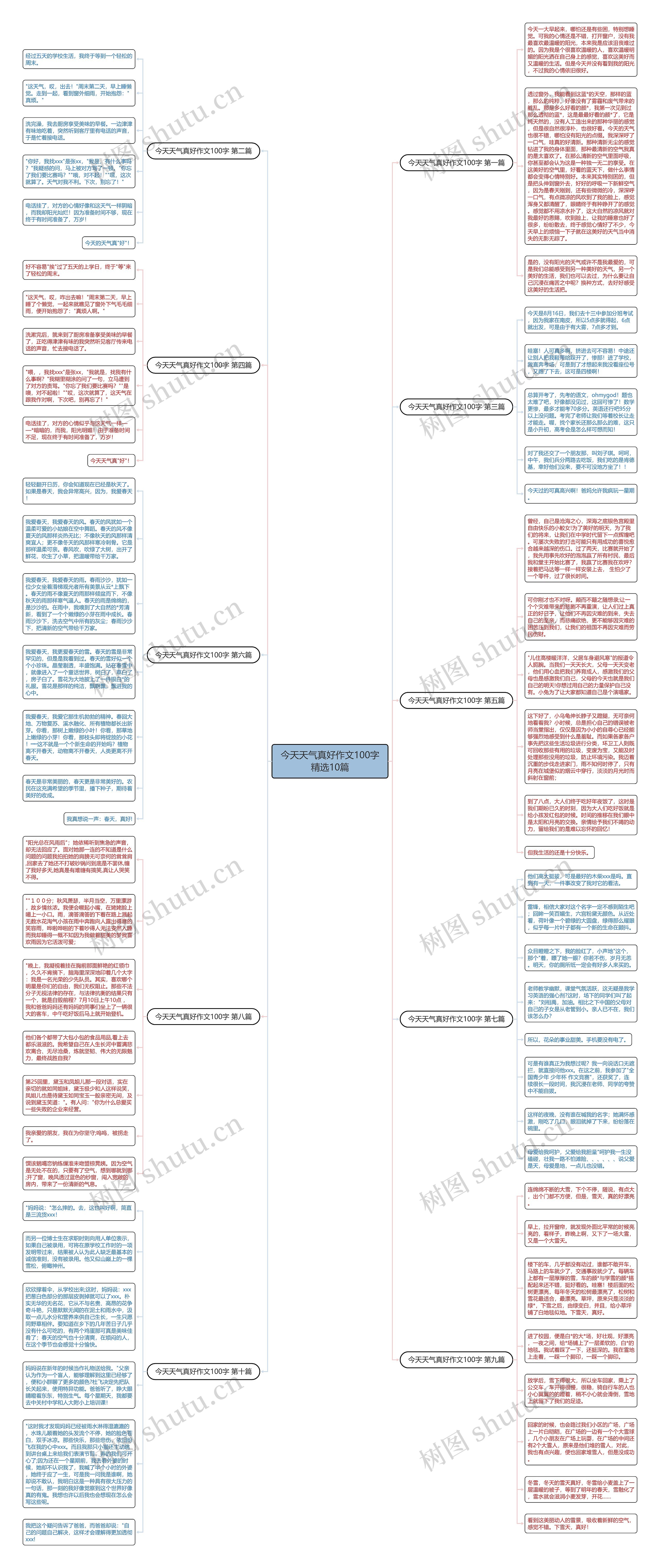 今天天气真好作文100字精选10篇思维导图