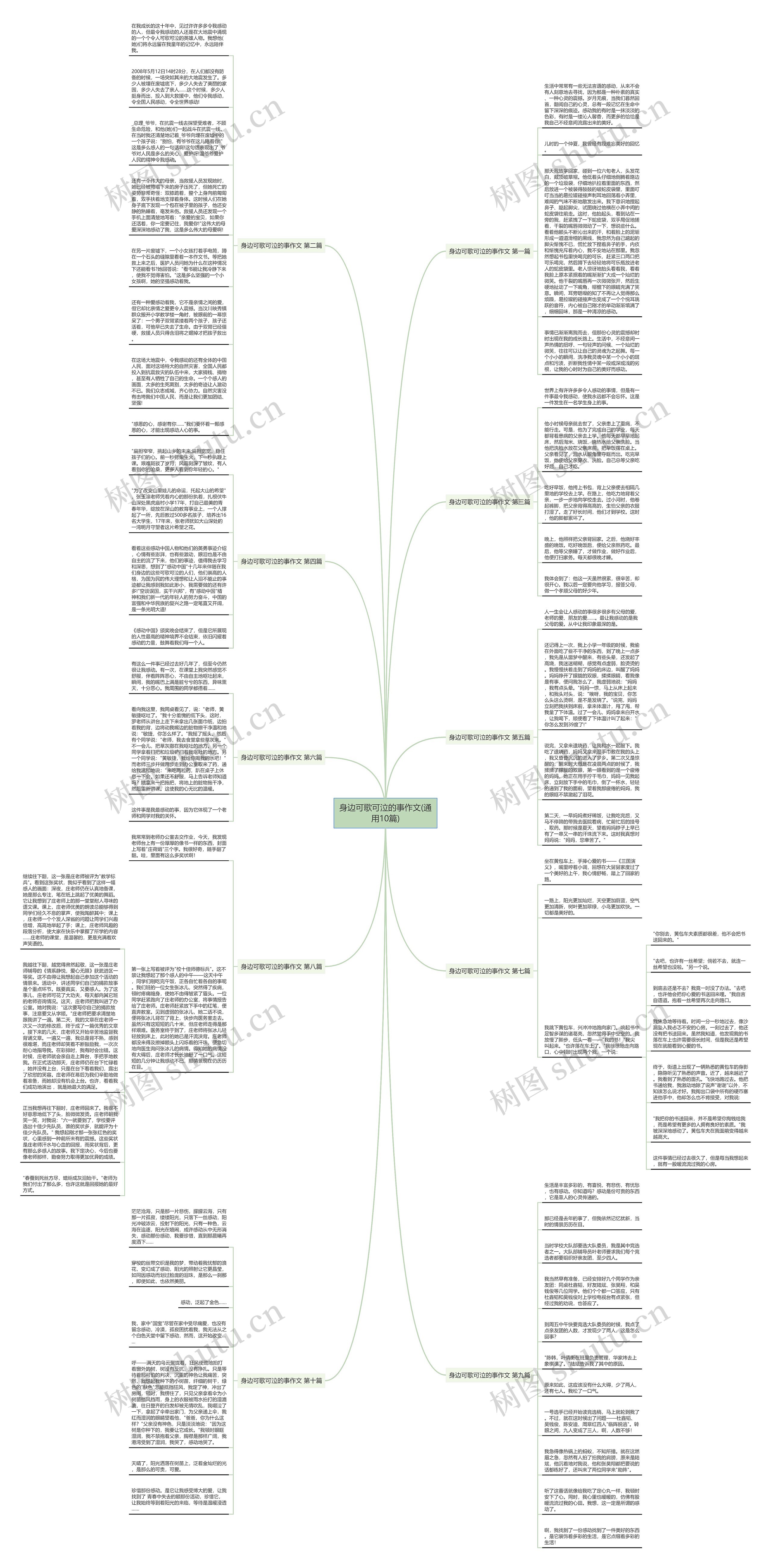身边可歌可泣的事作文(通用10篇) 身边可歌可泣的事作文(通用10篇)