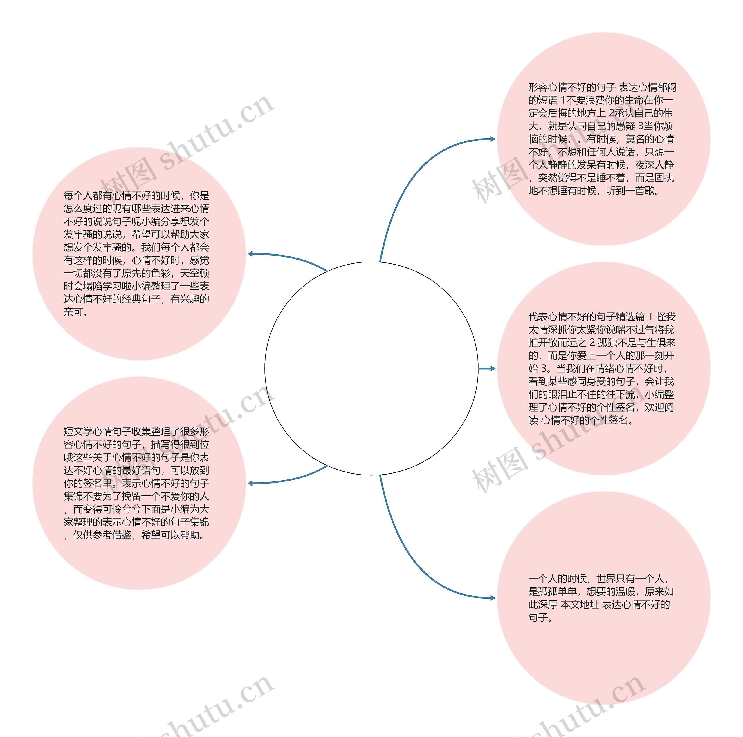 代表心情不好的句子(2020最拽的句子)思维导图