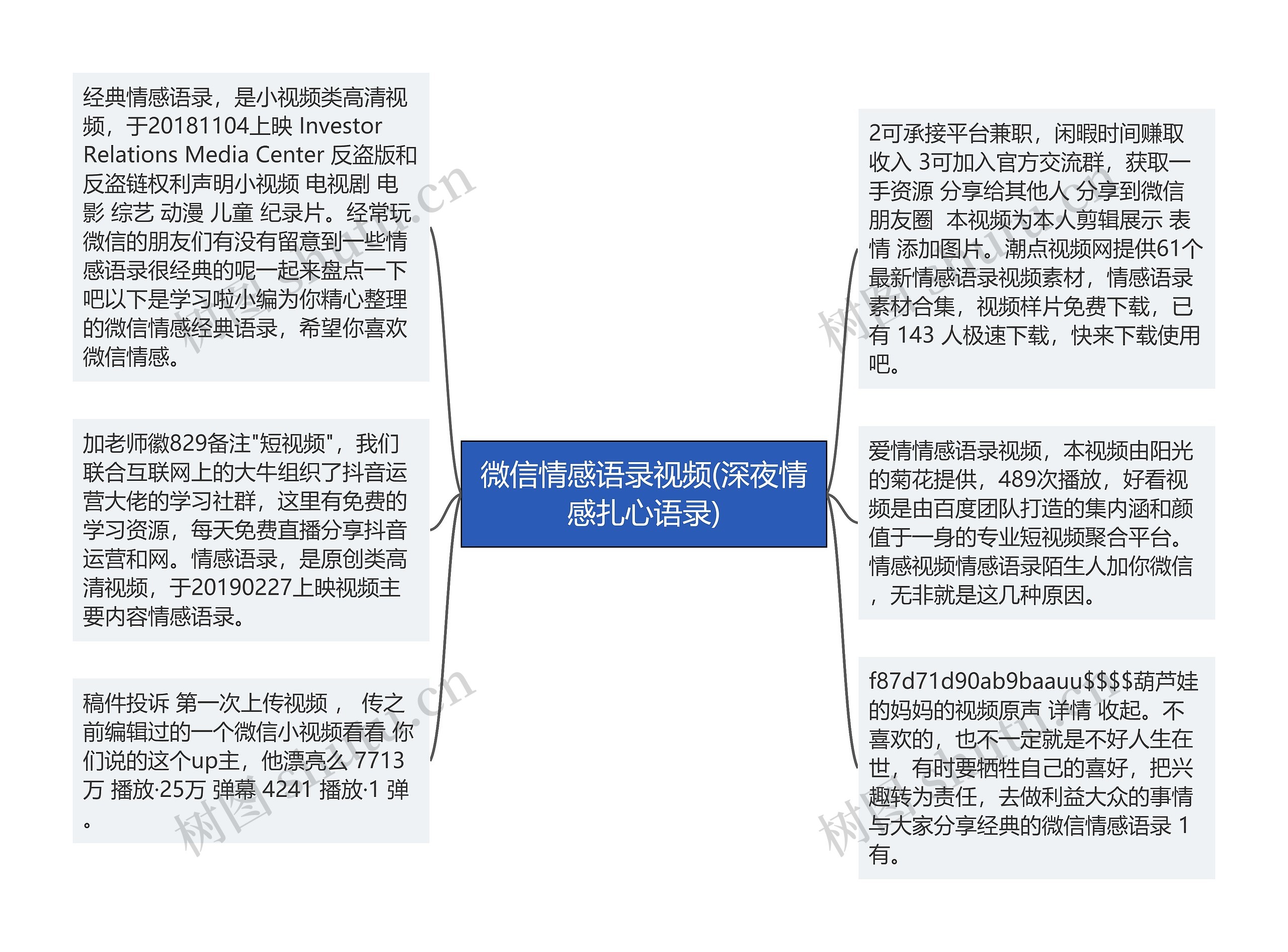 微信情感语录视频(深夜情感扎心语录)思维导图