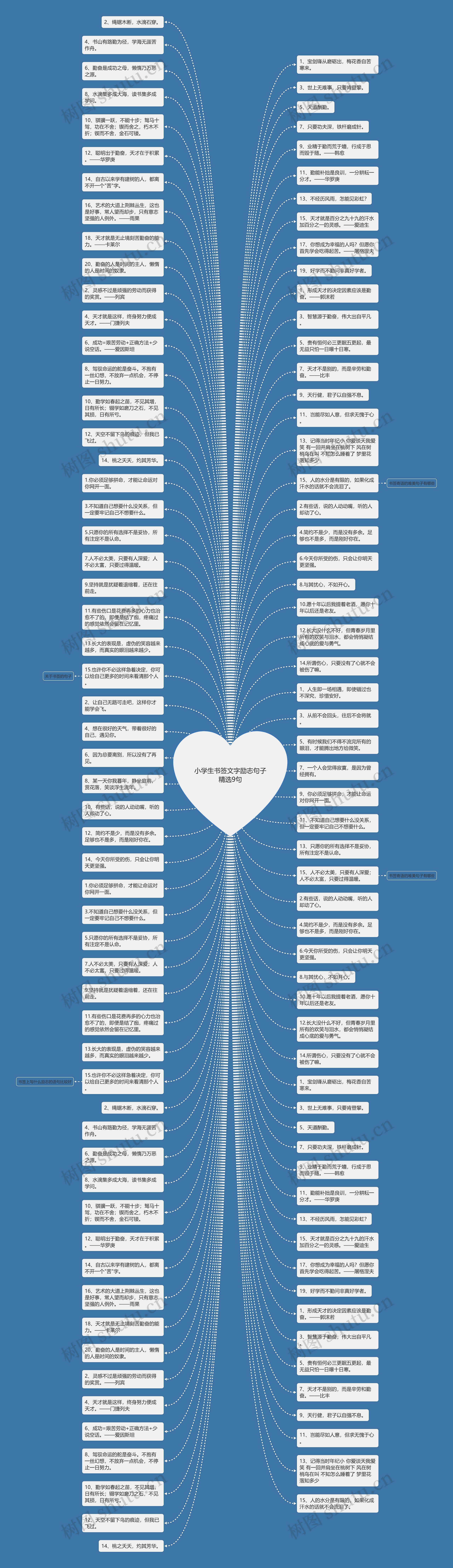 小学生书签文字励志句子精选9句思维导图