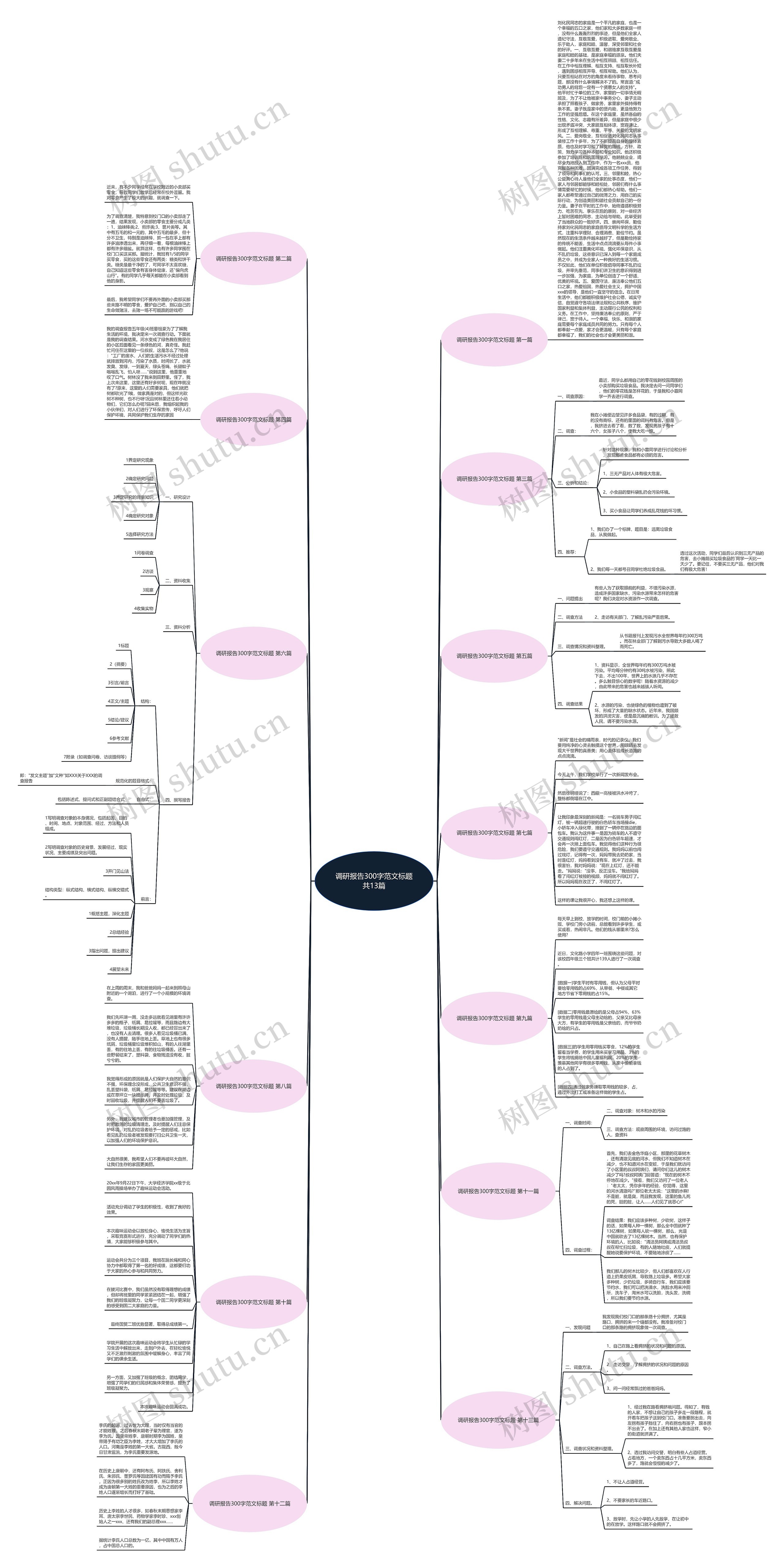 调研报告300字范文标题共13篇 调研报告300字范文标题共13篇