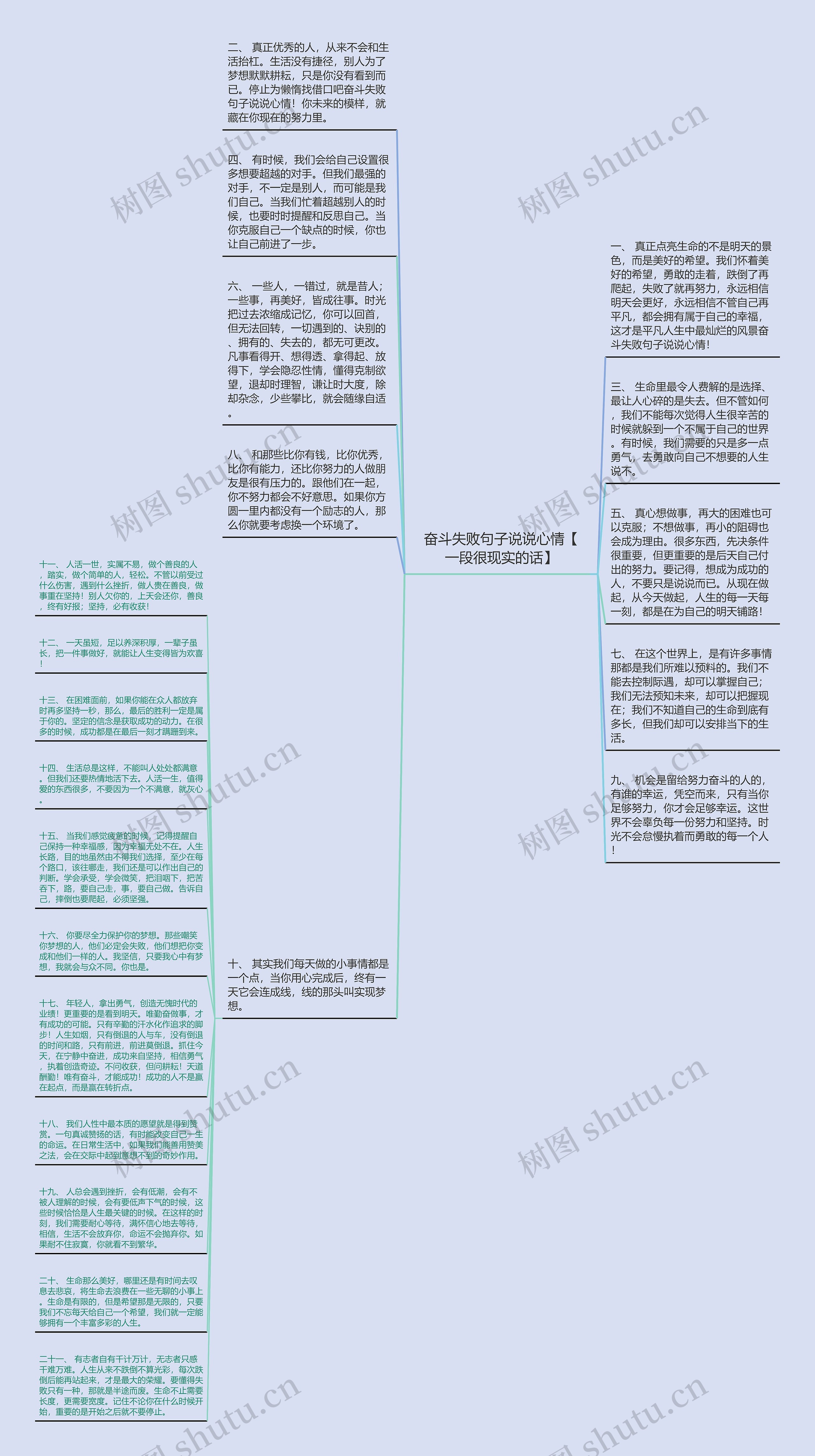 奋斗失败句子说说心情【一段很现实的话】思维导图