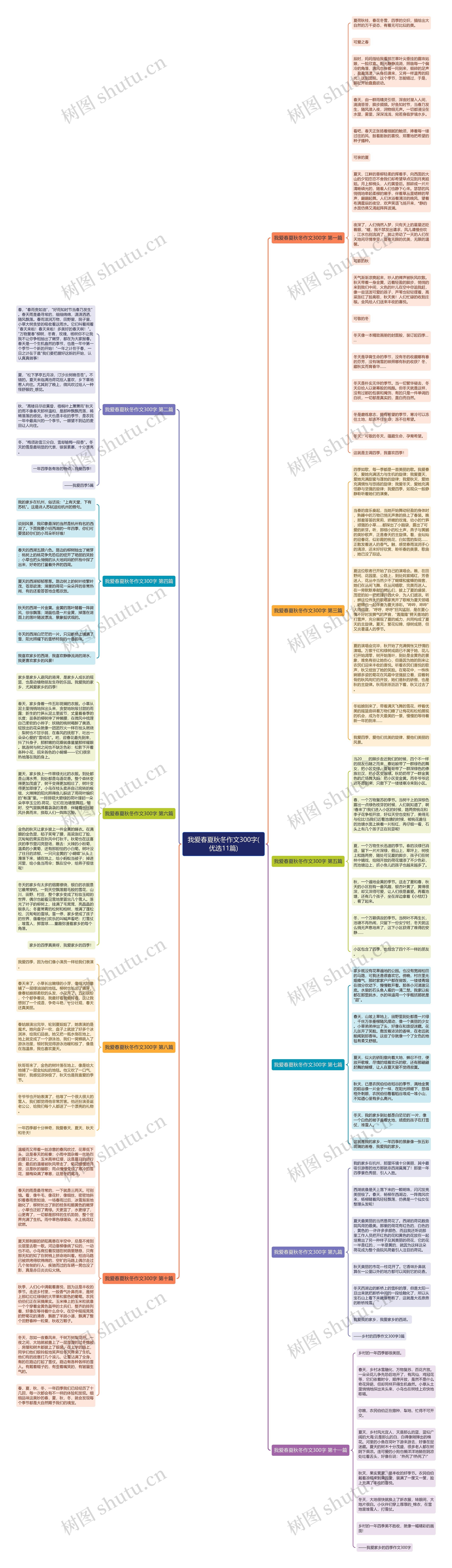 我爱春夏秋冬作文300字(优选11篇)思维导图