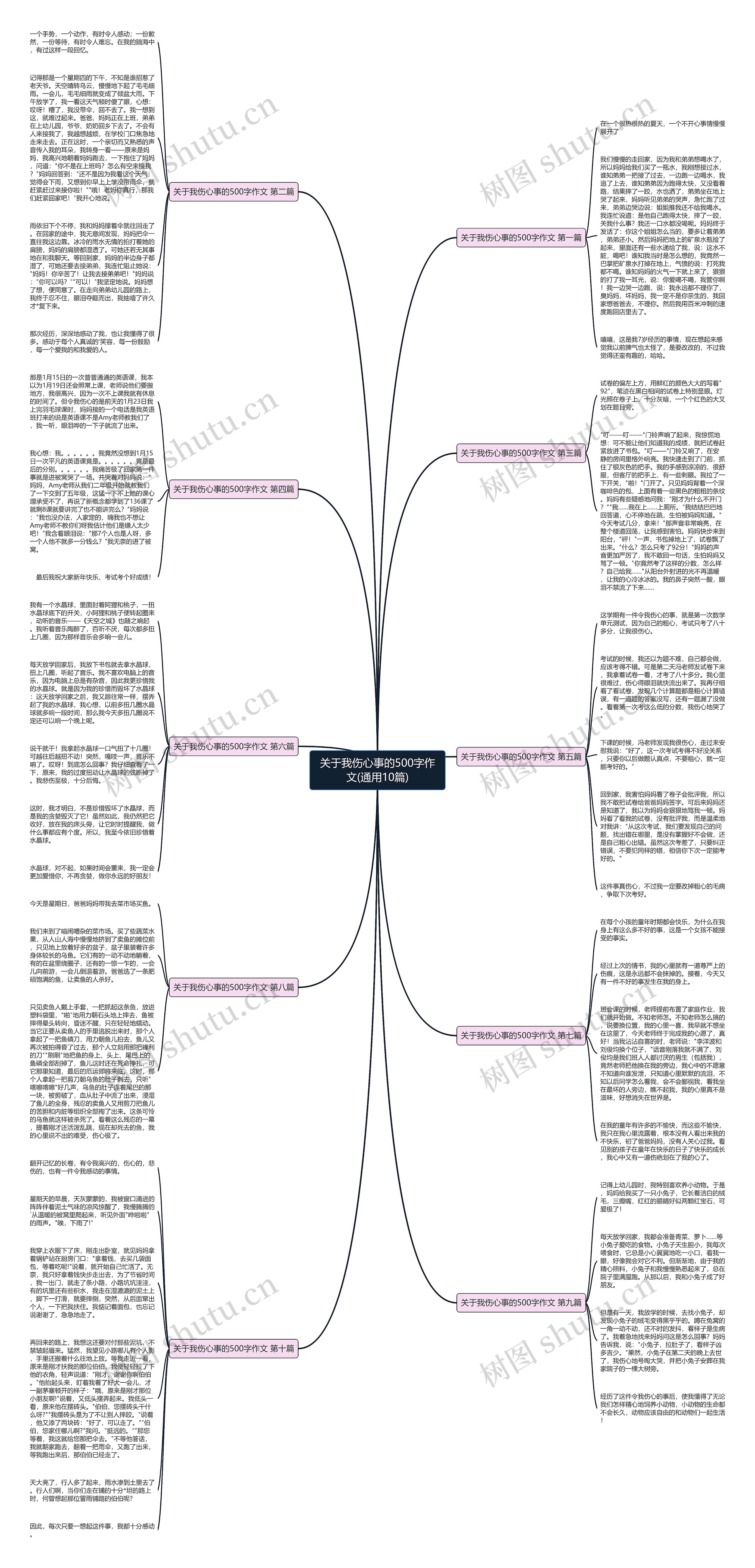关于我伤心事的500字作文(通用10篇)思维导图