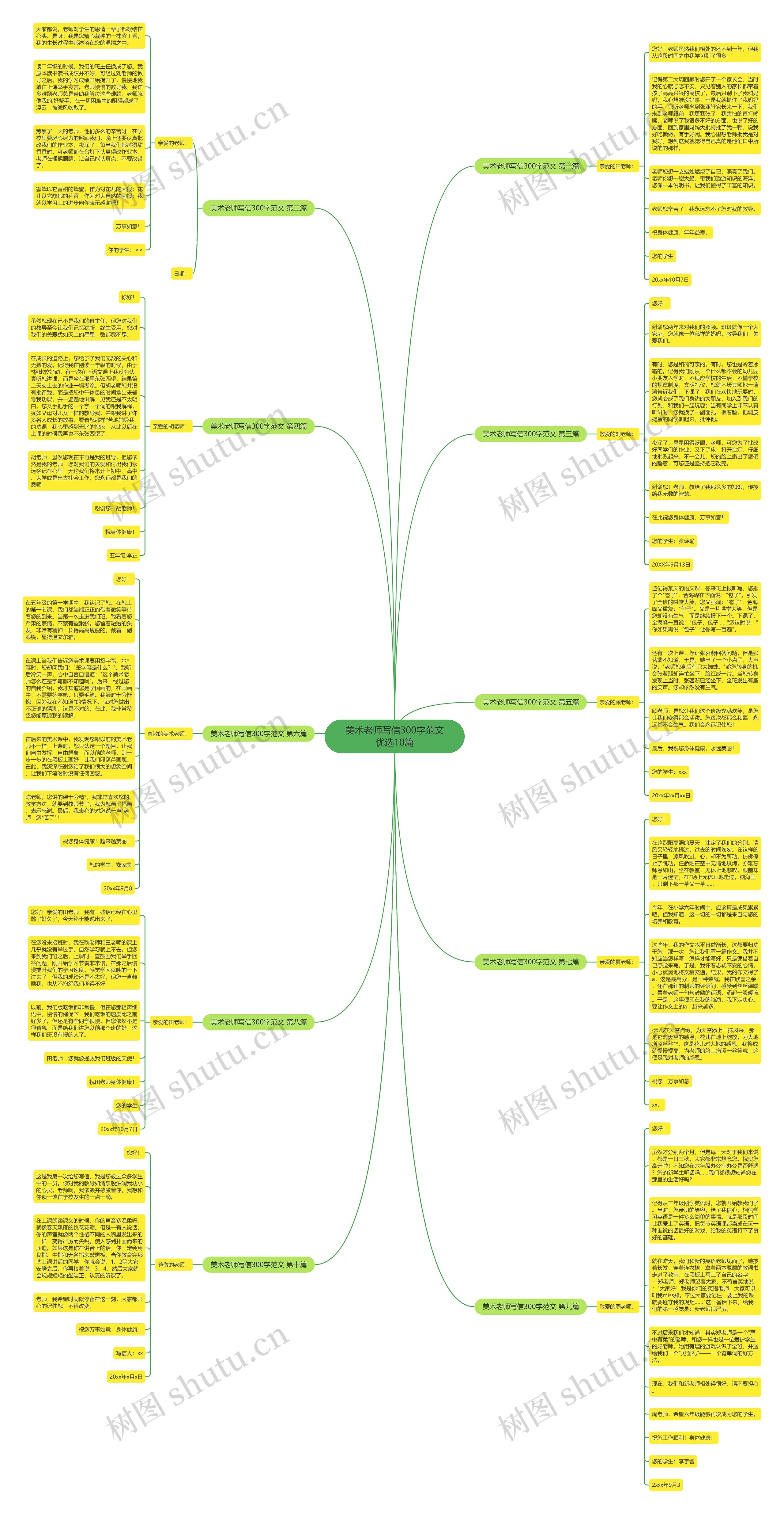 美术老师写信300字范文优选10篇思维导图