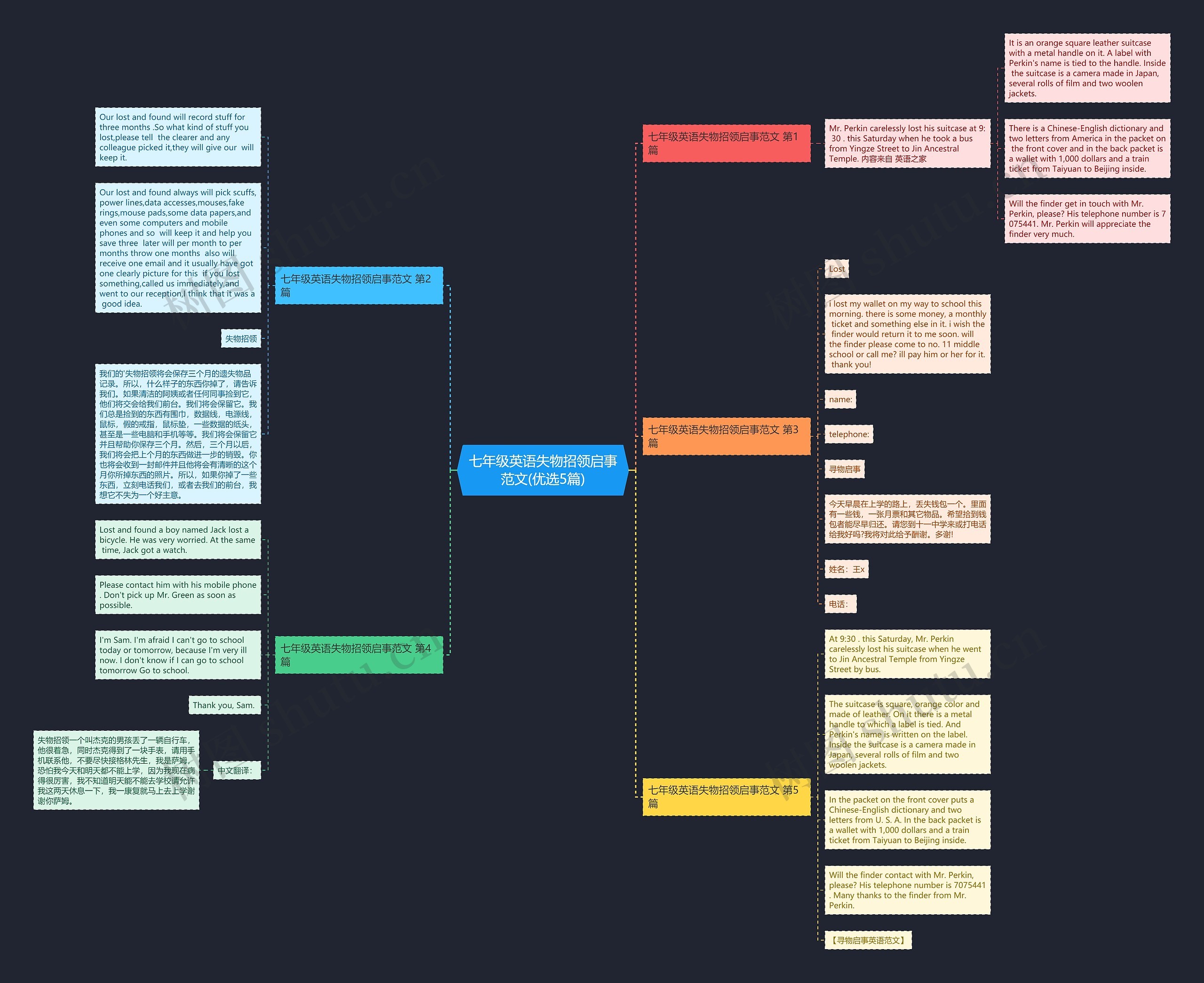 七年级英语失物招领启事范文(优选5篇) 七年级英语失物招领启事范文(优选5篇)