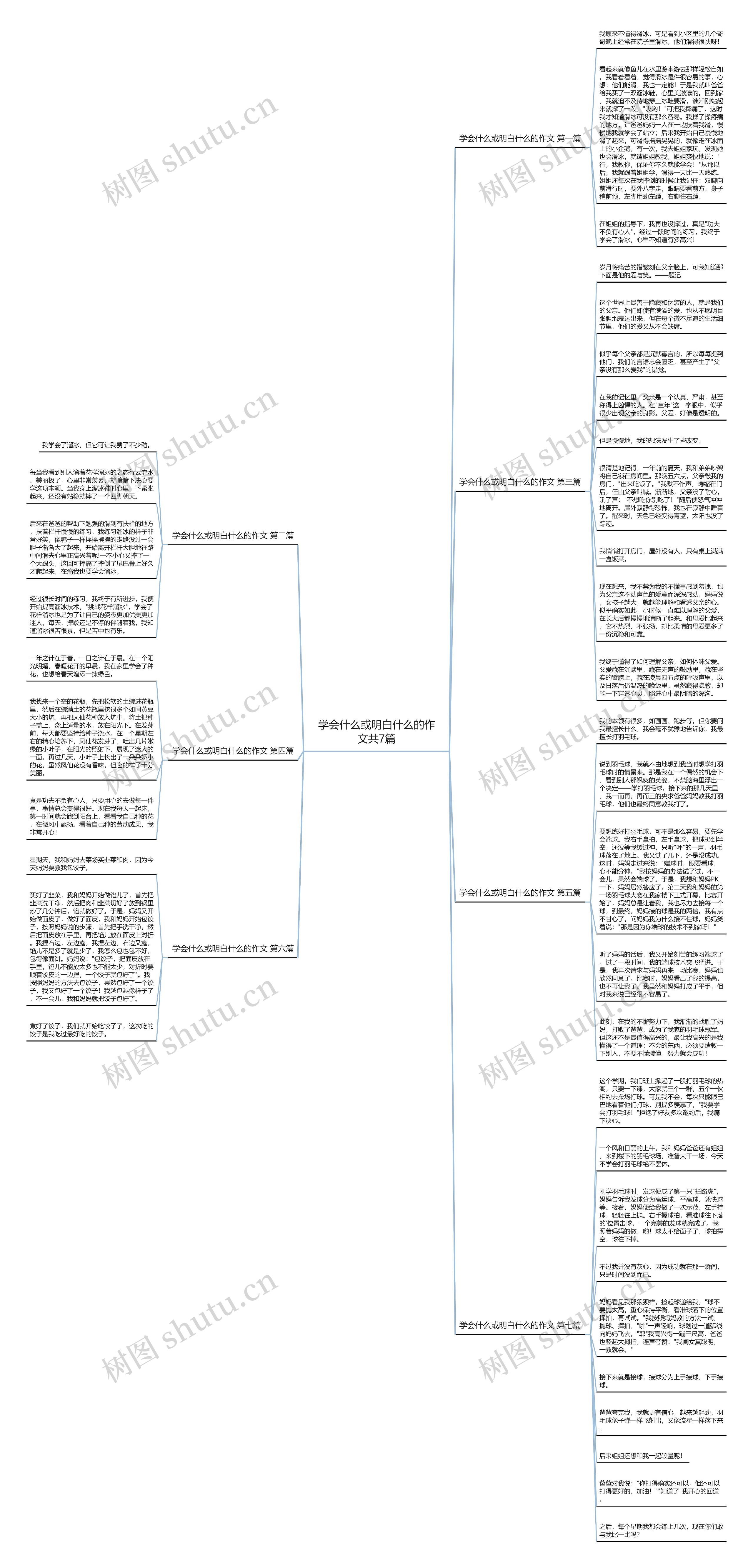 学会什么或明白什么的作文共7篇思维导图
