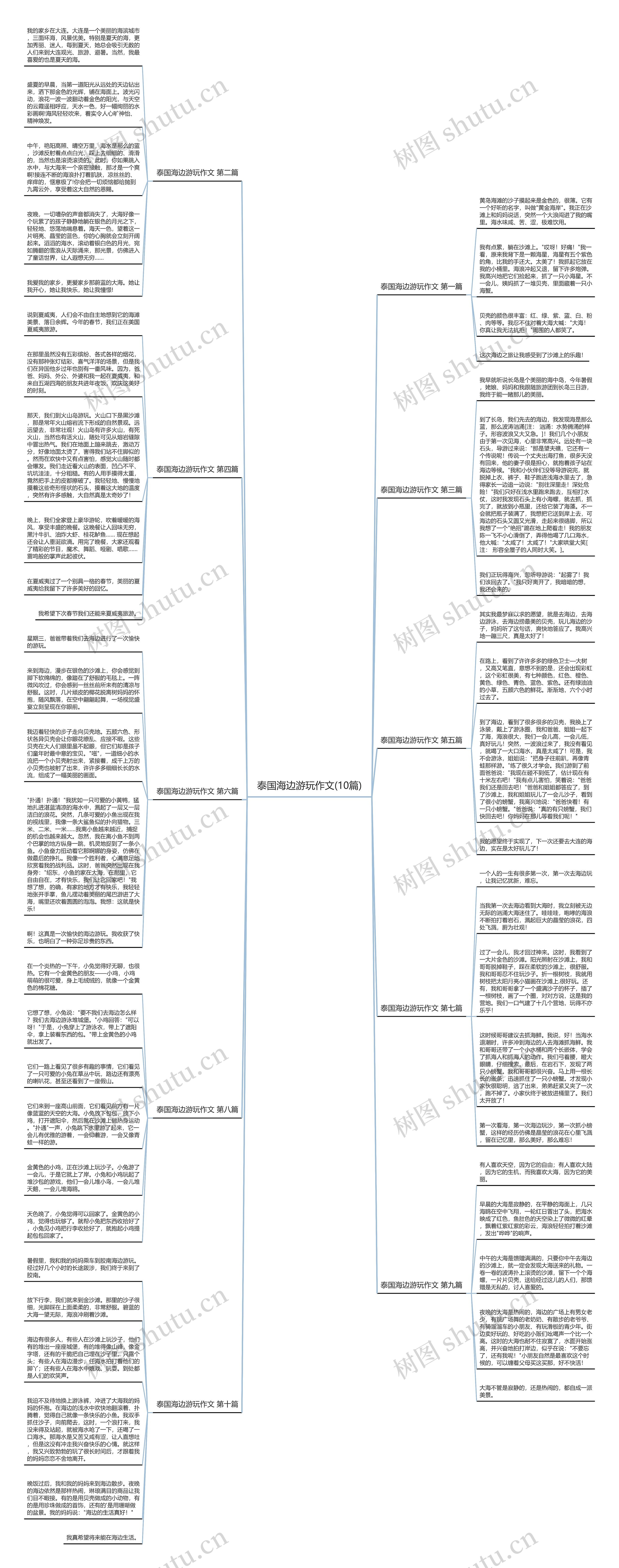 泰国海边游玩作文(10篇)思维导图