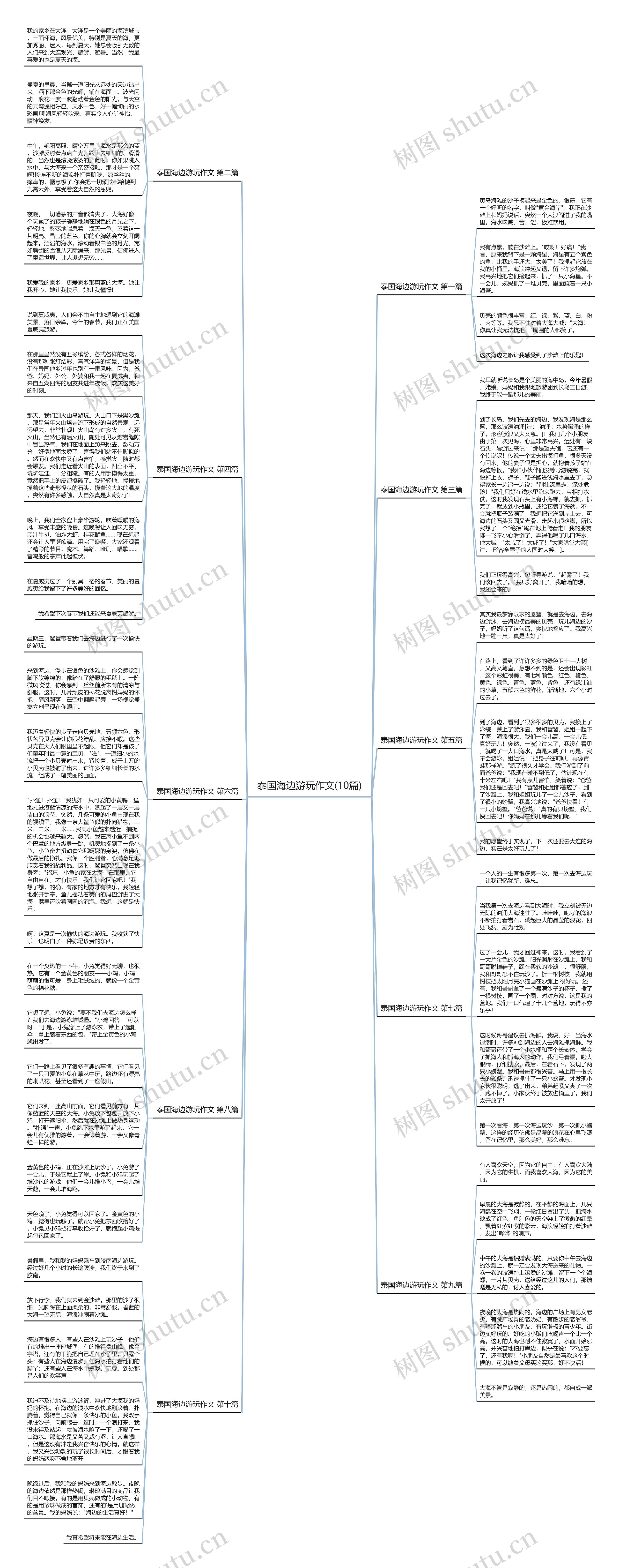 泰国海边游玩作文(10篇) 泰国海边游玩作文(10篇)