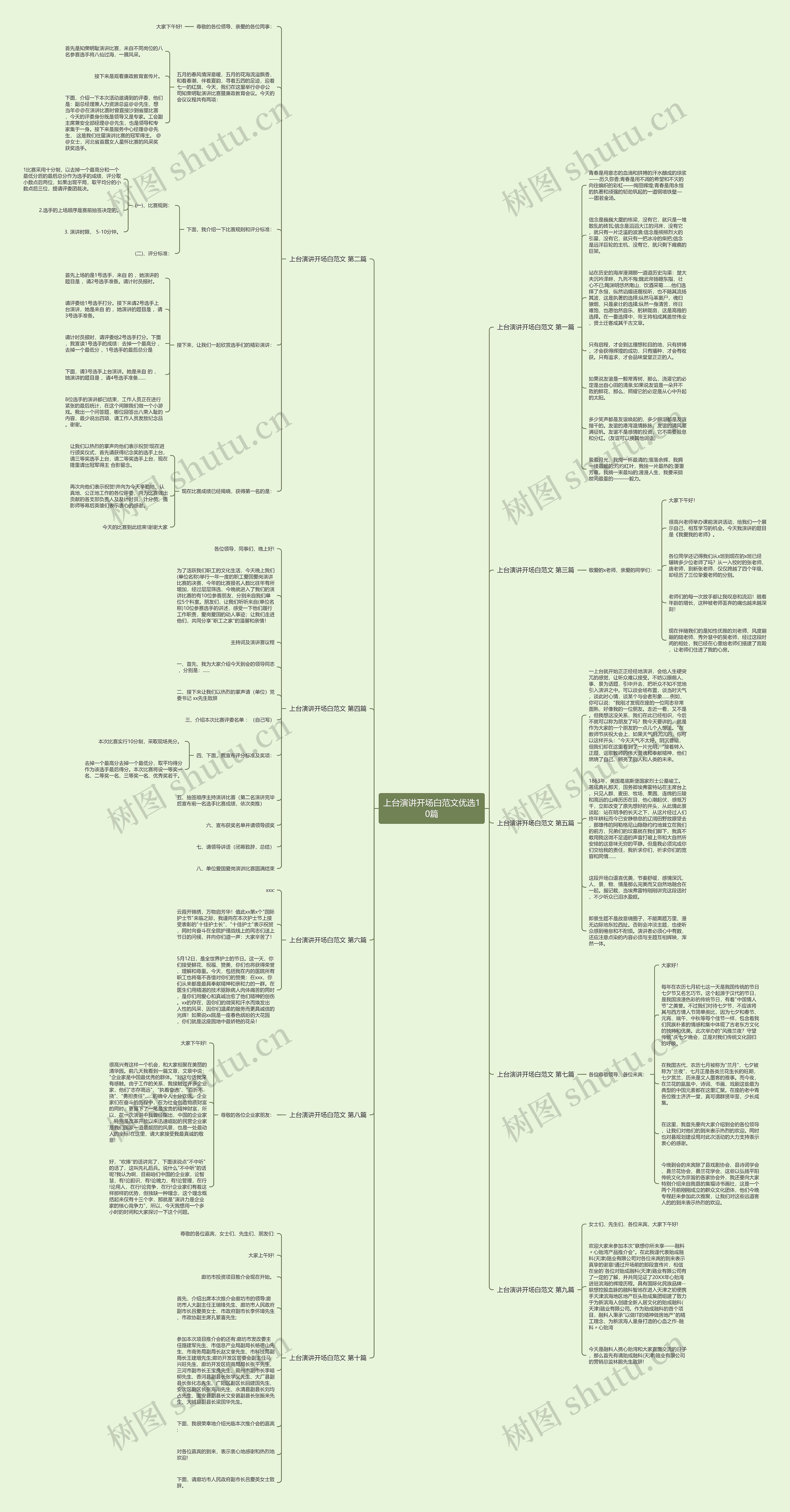 上台演讲开场白范文优选10篇思维导图