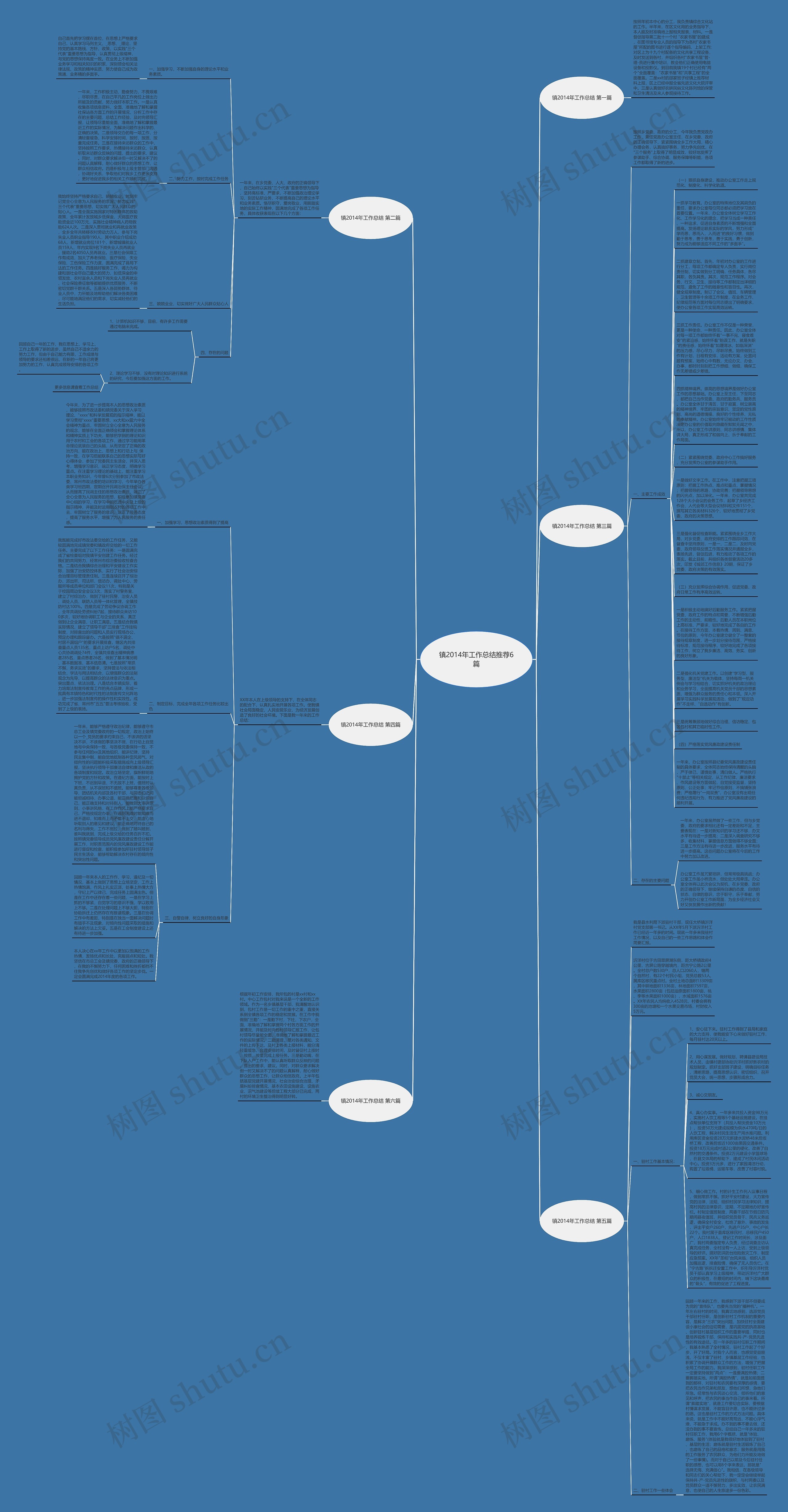 镇2014年工作总结推荐6篇思维导图