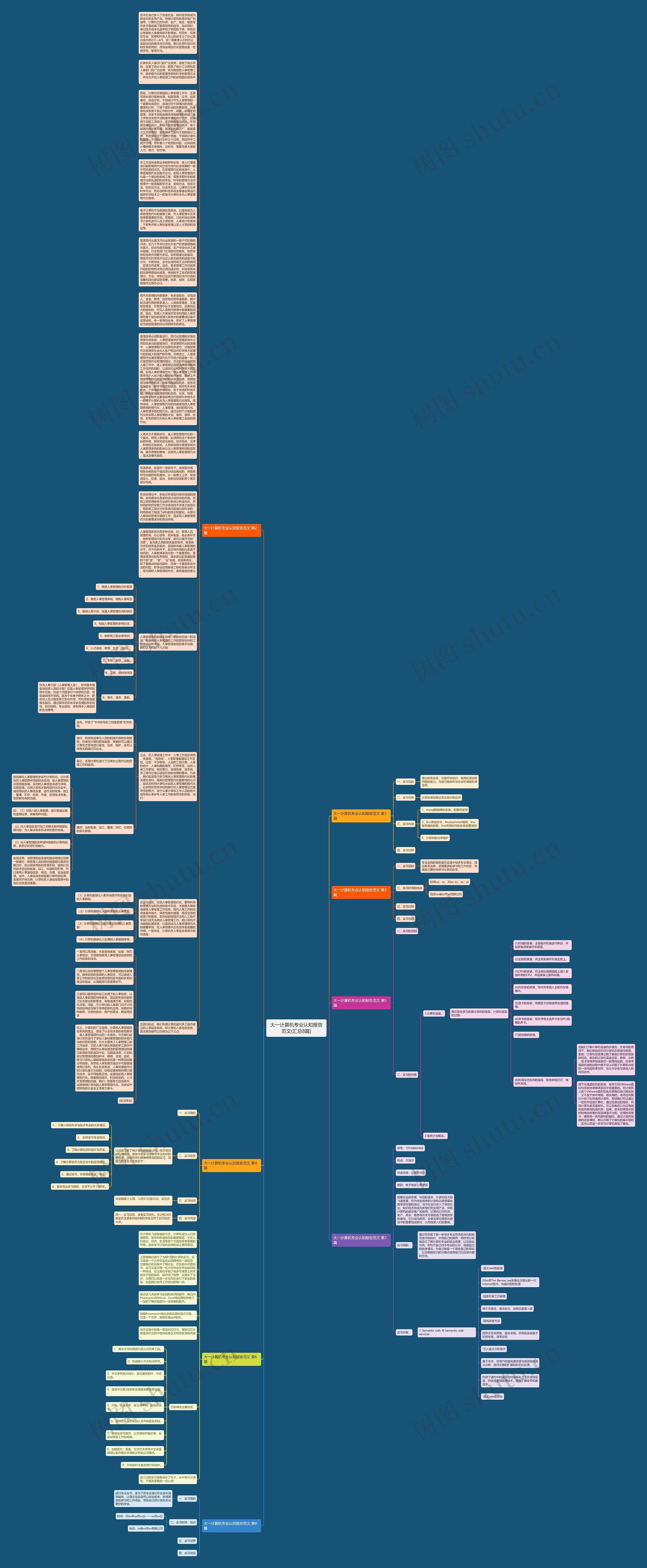 大一计算机专业认知报告范文(汇总8篇)思维导图
