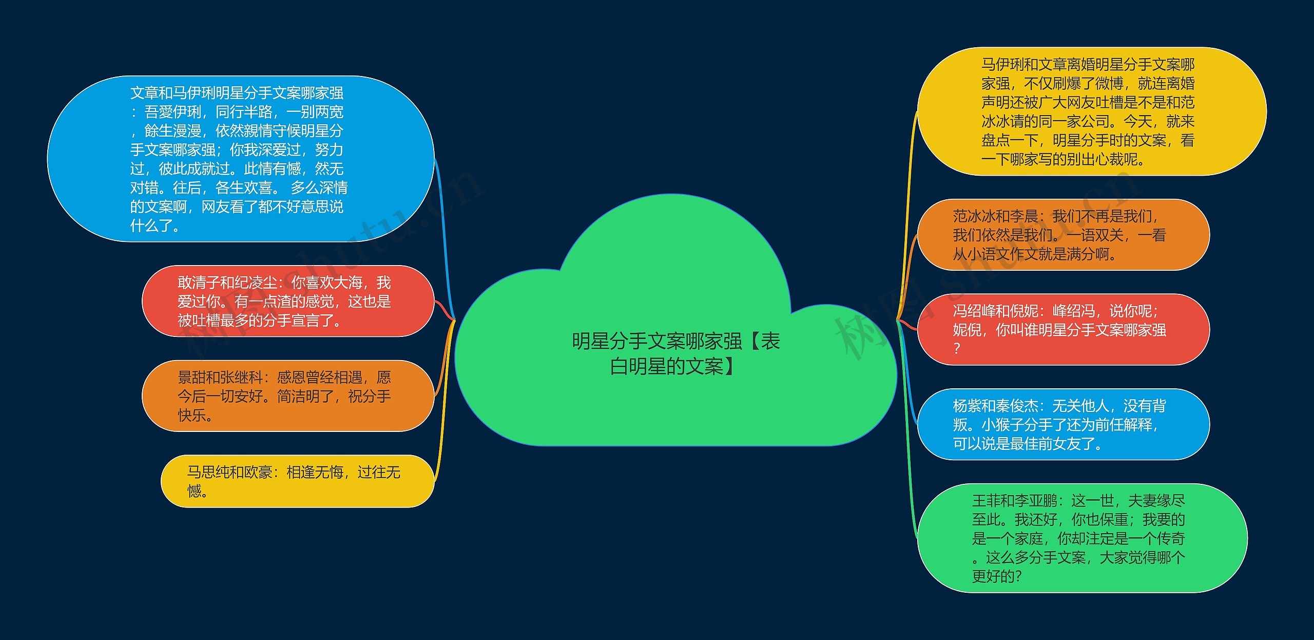 明星分手文案哪家强【表白明星的文案】