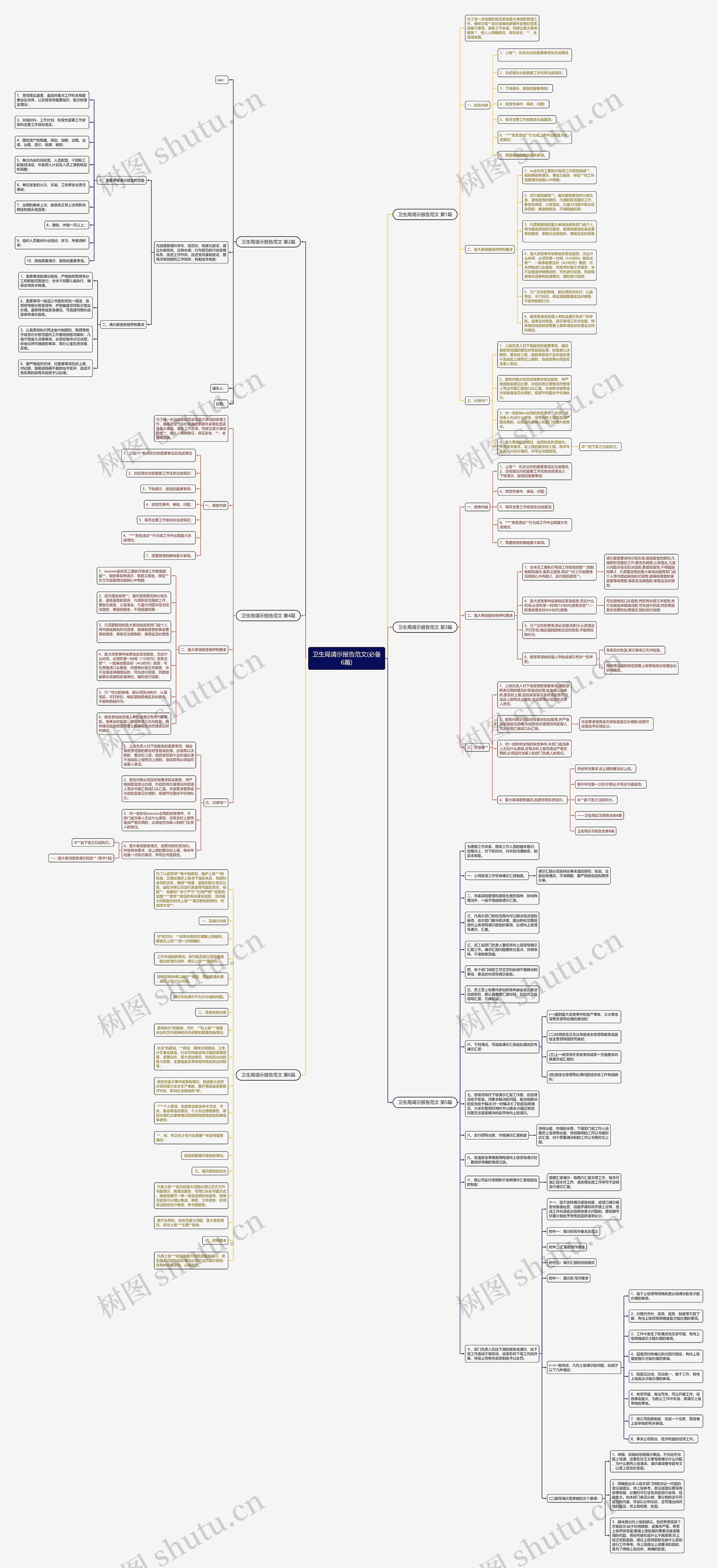 卫生局请示报告范文(必备6篇)思维导图