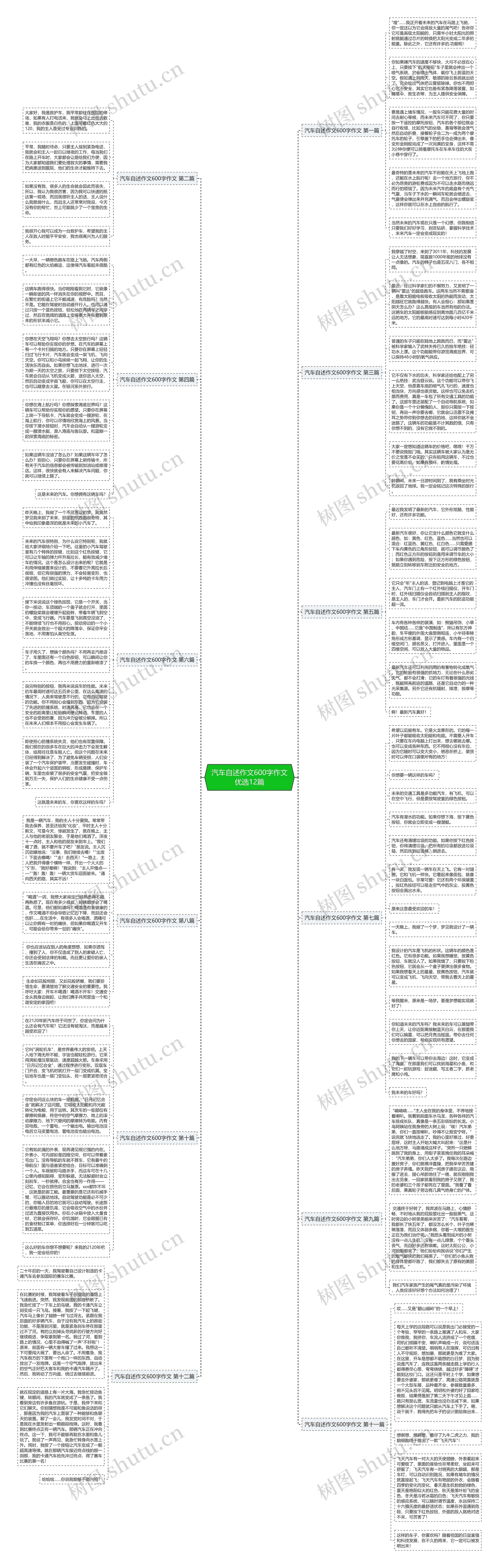 汽车自述作文600字作文优选12篇