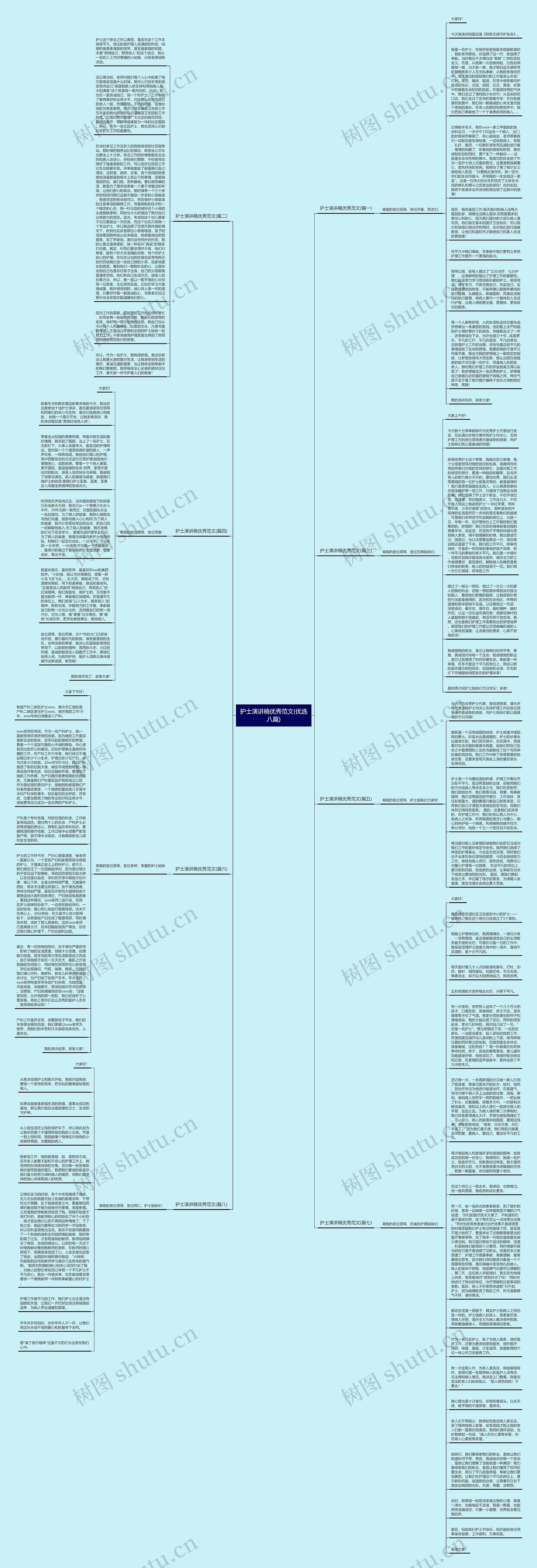 护士演讲稿优秀范文(优选八篇)思维导图