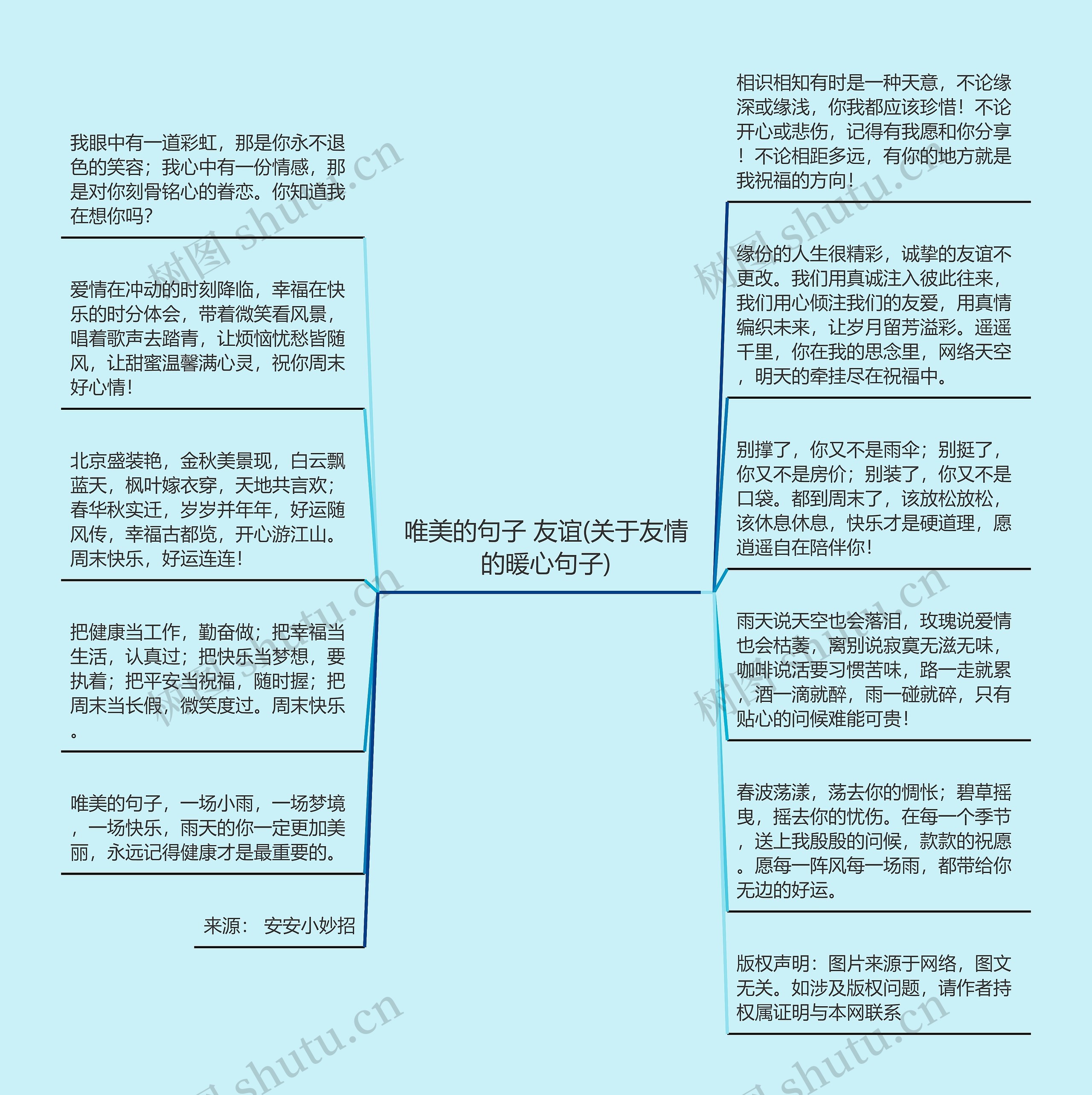 唯美的句子 友谊(关于友情的暖心句子)思维导图