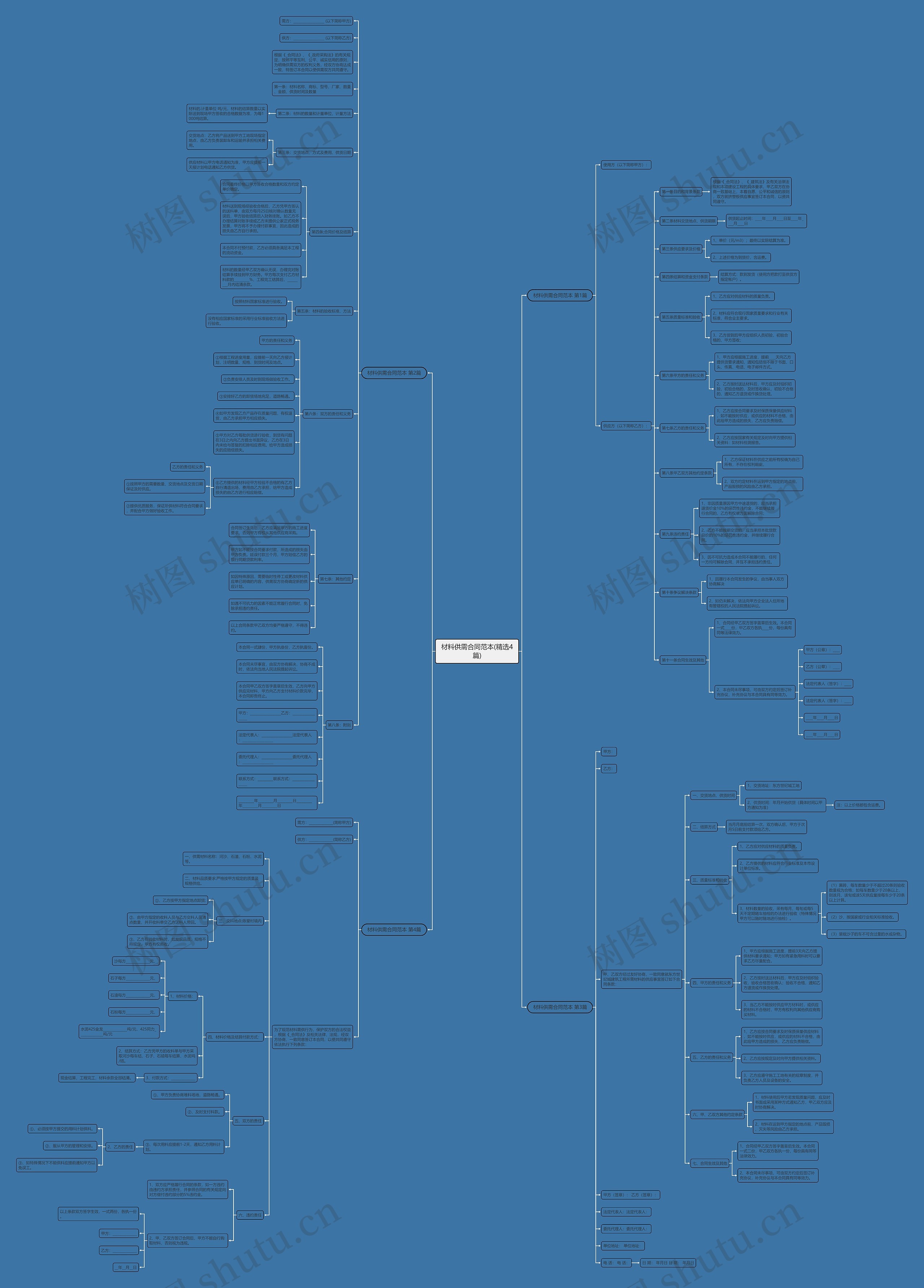 材料供需合同范本(精选4篇)思维导图