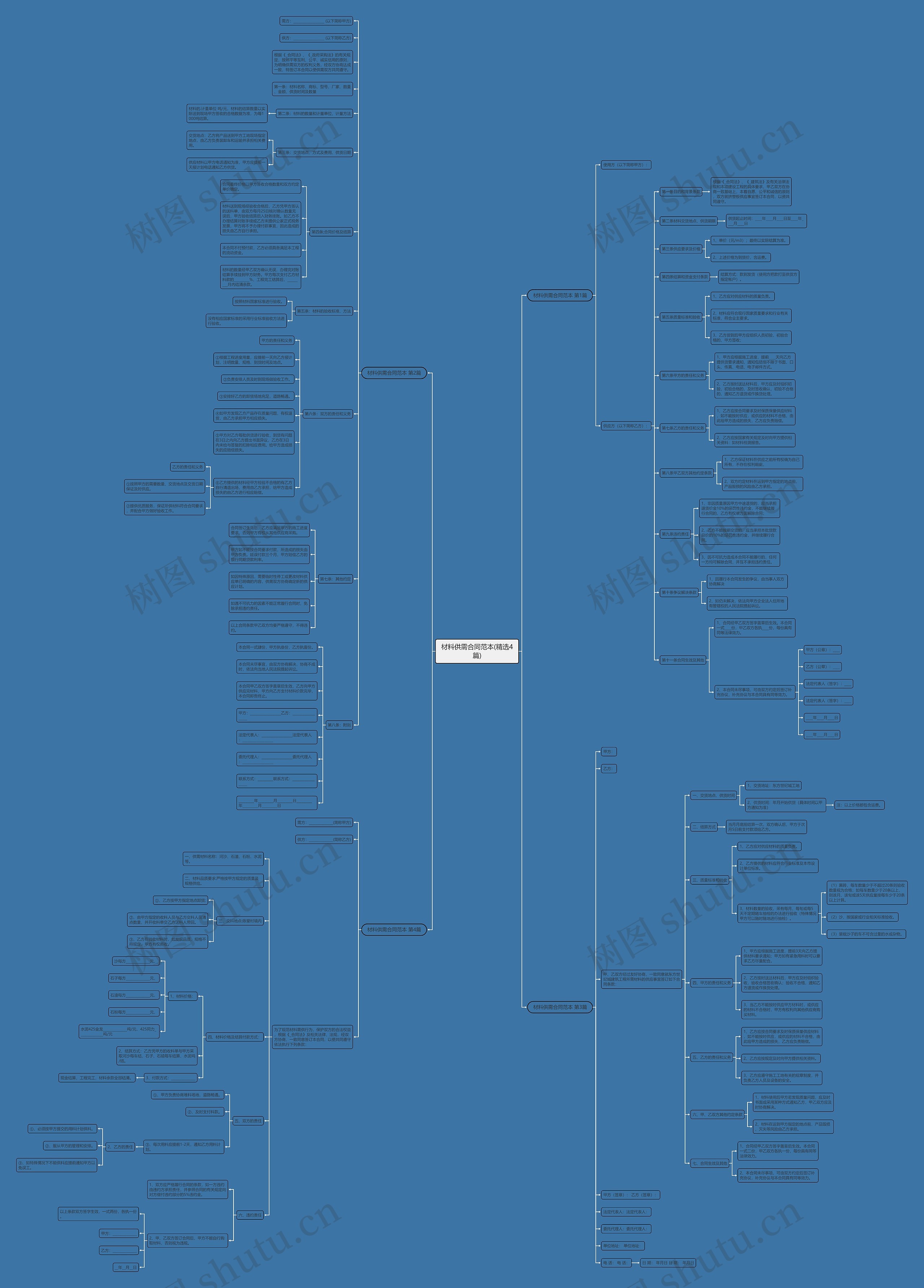 材料供需合同范本(精选4篇) 材料供需合同范本(精选4篇)