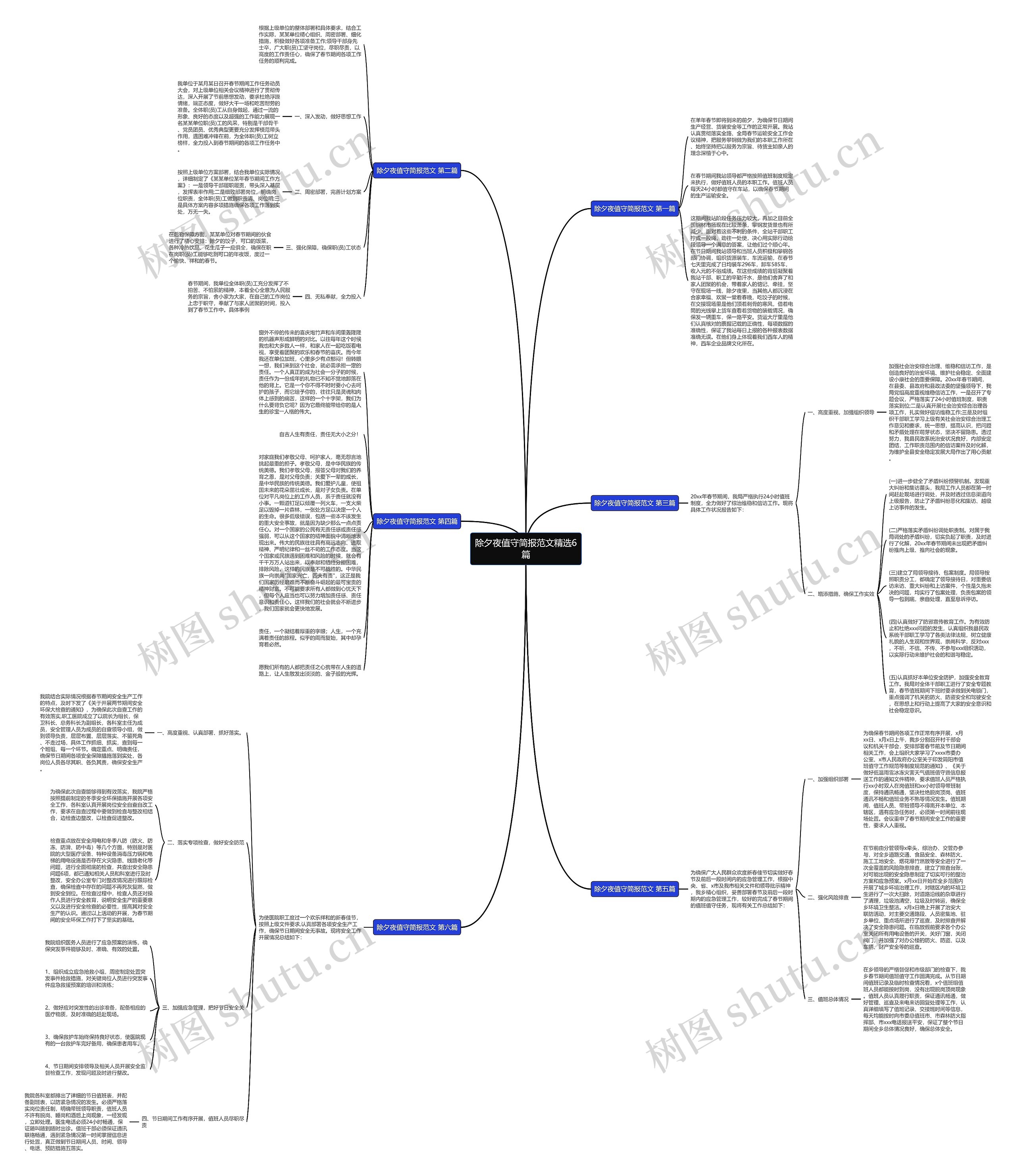 除夕夜值守简报范文精选6篇思维导图
