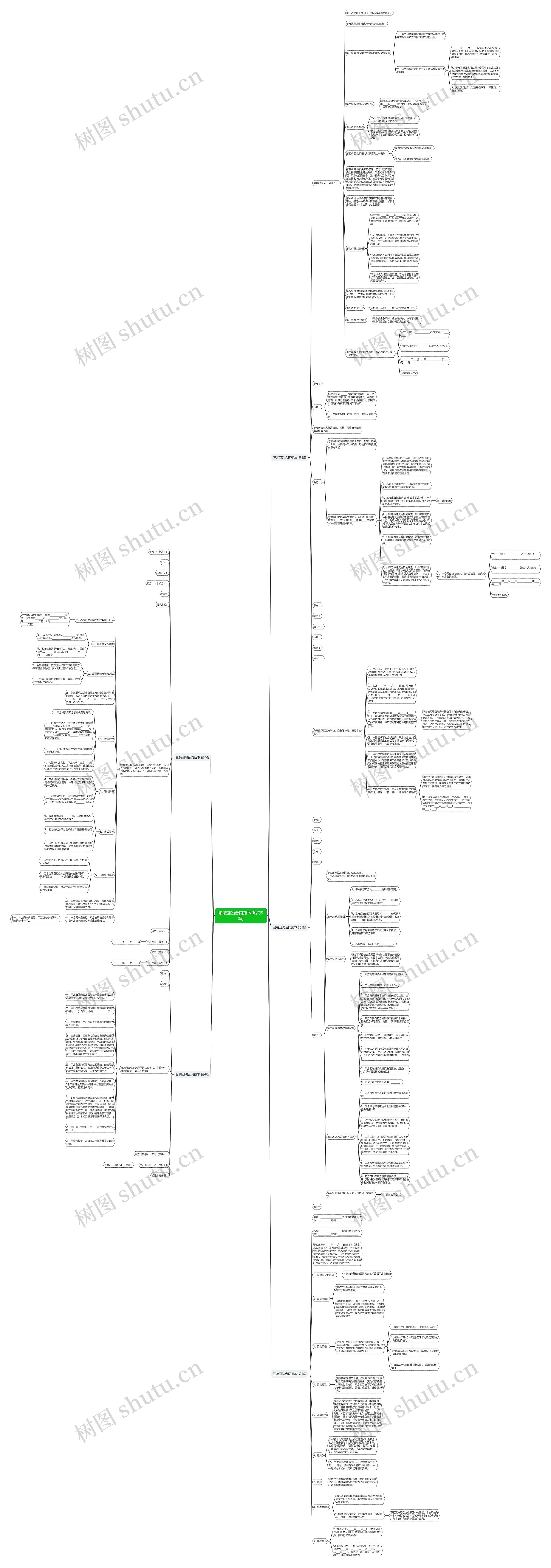 服装回购合同范本(热门5篇)思维导图