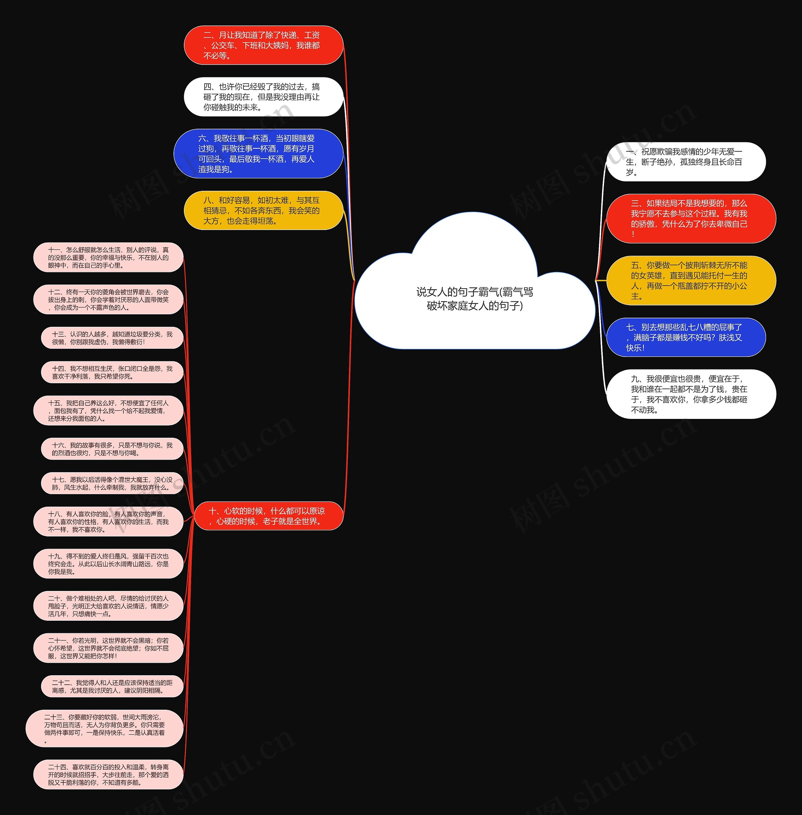 说女人的句子霸气(霸气骂破坏家庭女人的句子)思维导图