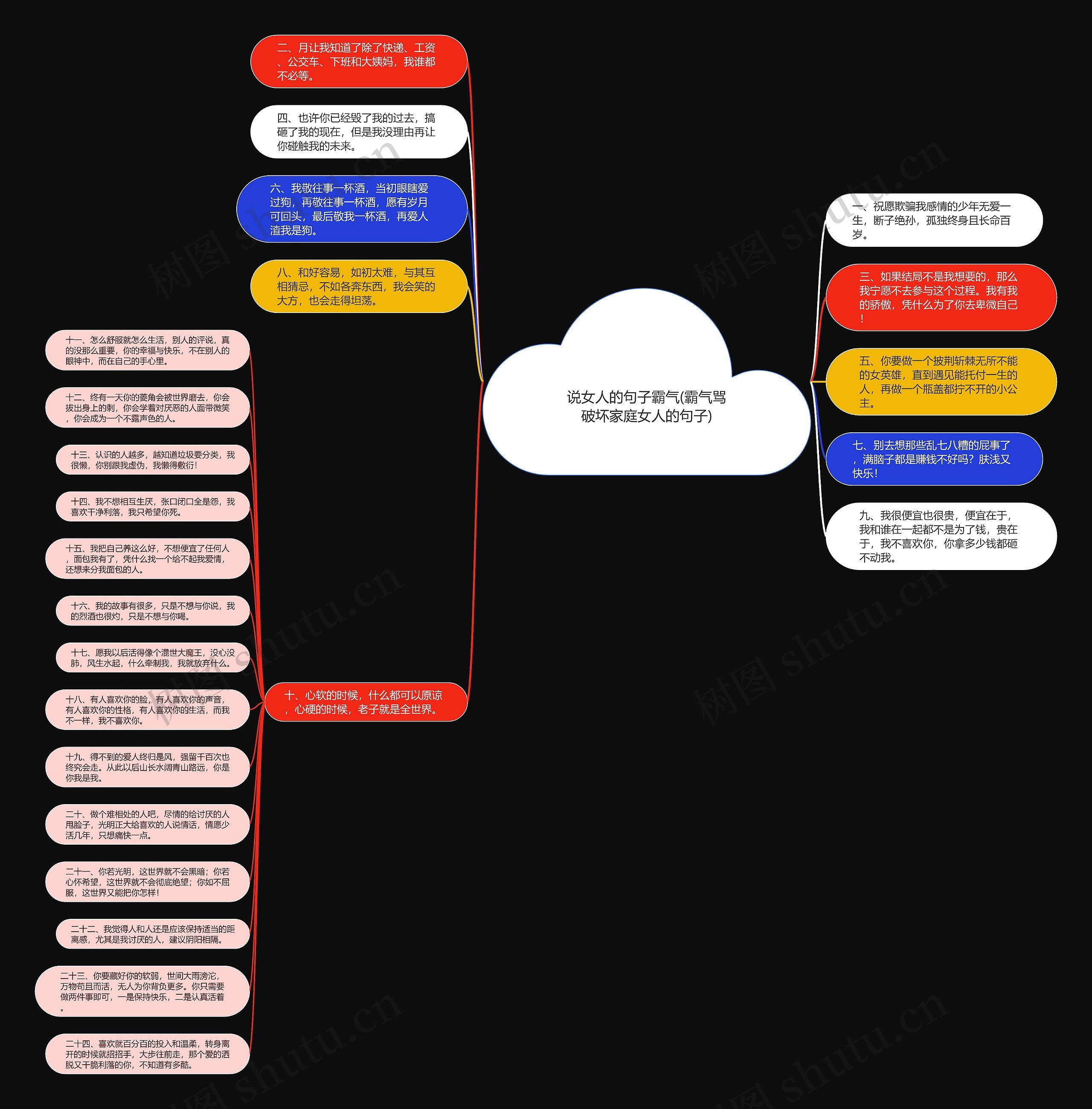 说女人的句子霸气(霸气骂破坏家庭女人的句子)思维导图高清图 说女人的句子霸气(霸气骂破坏家庭女人的句子)思维导图