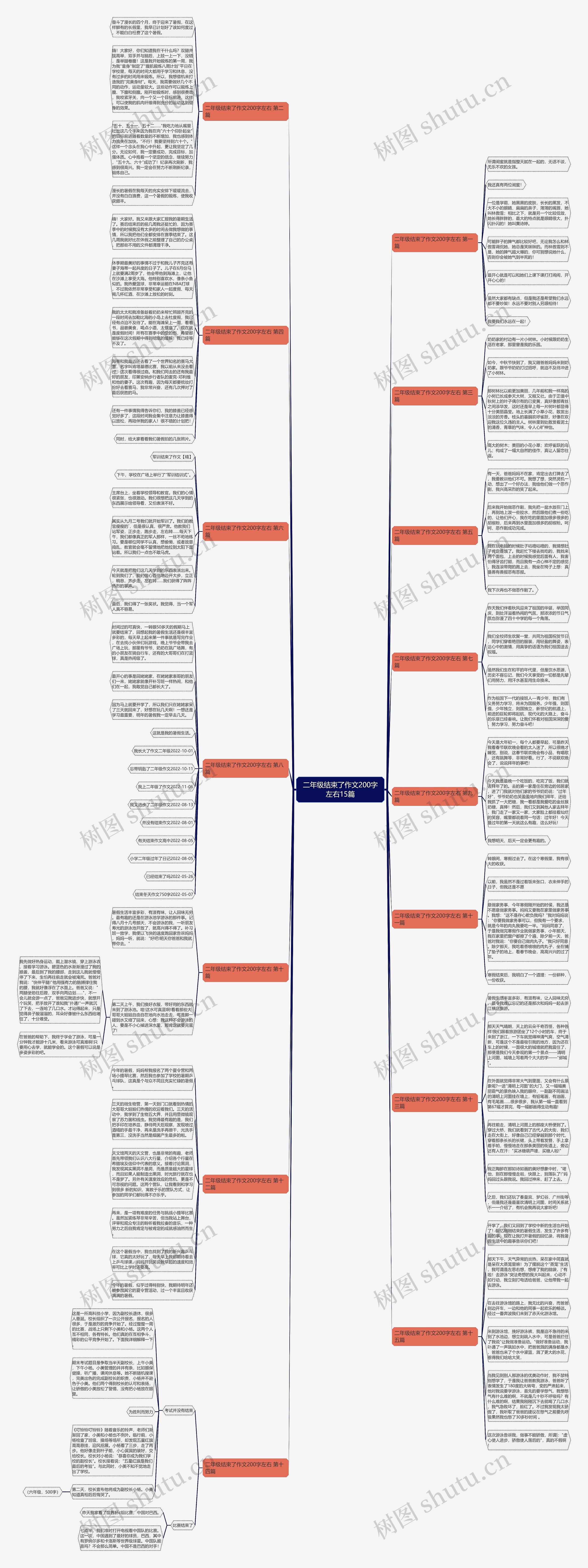 二年级结束了作文200字左右15篇思维导图