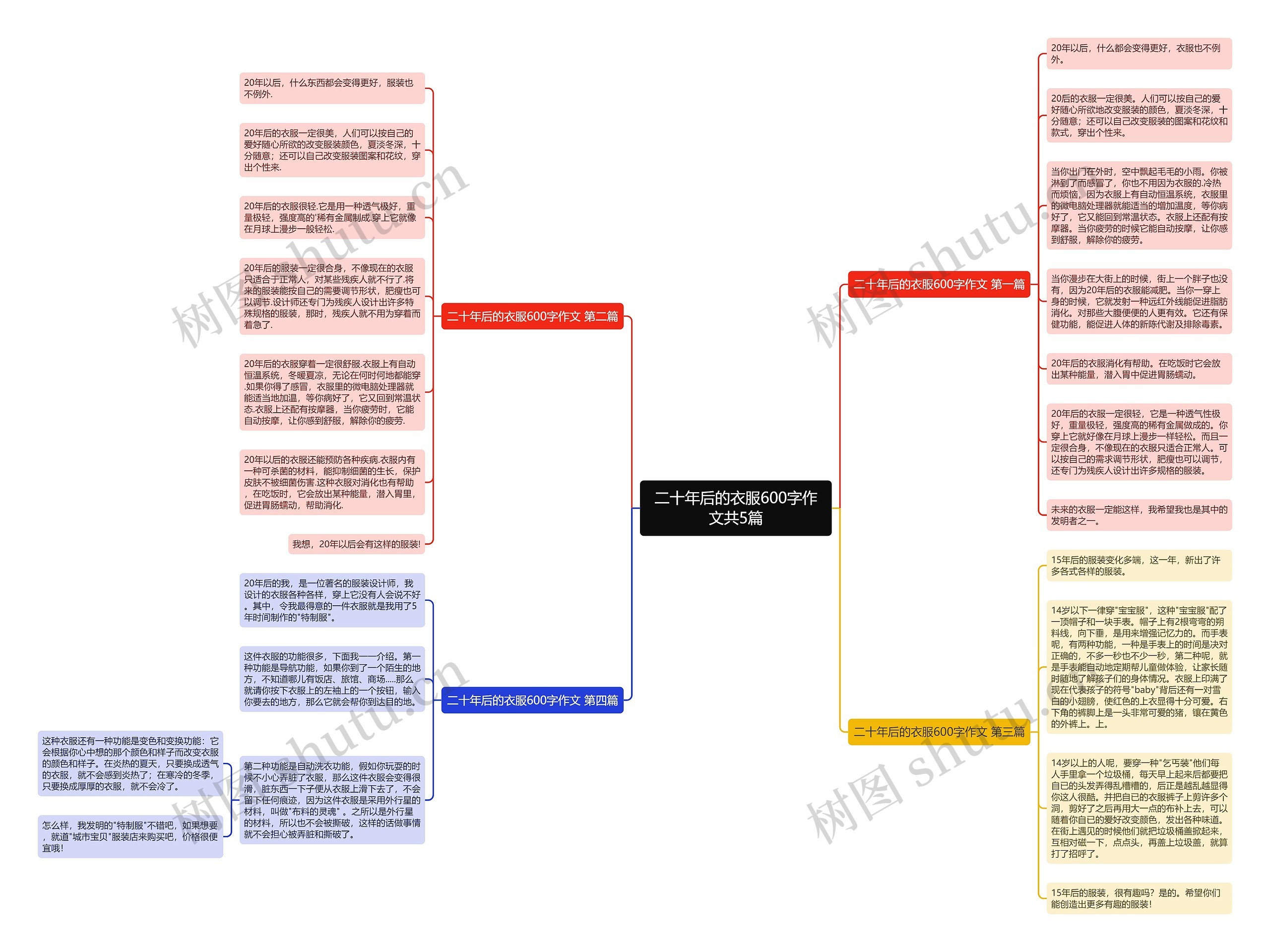 二十年后的衣服600字作文共5篇思维导图