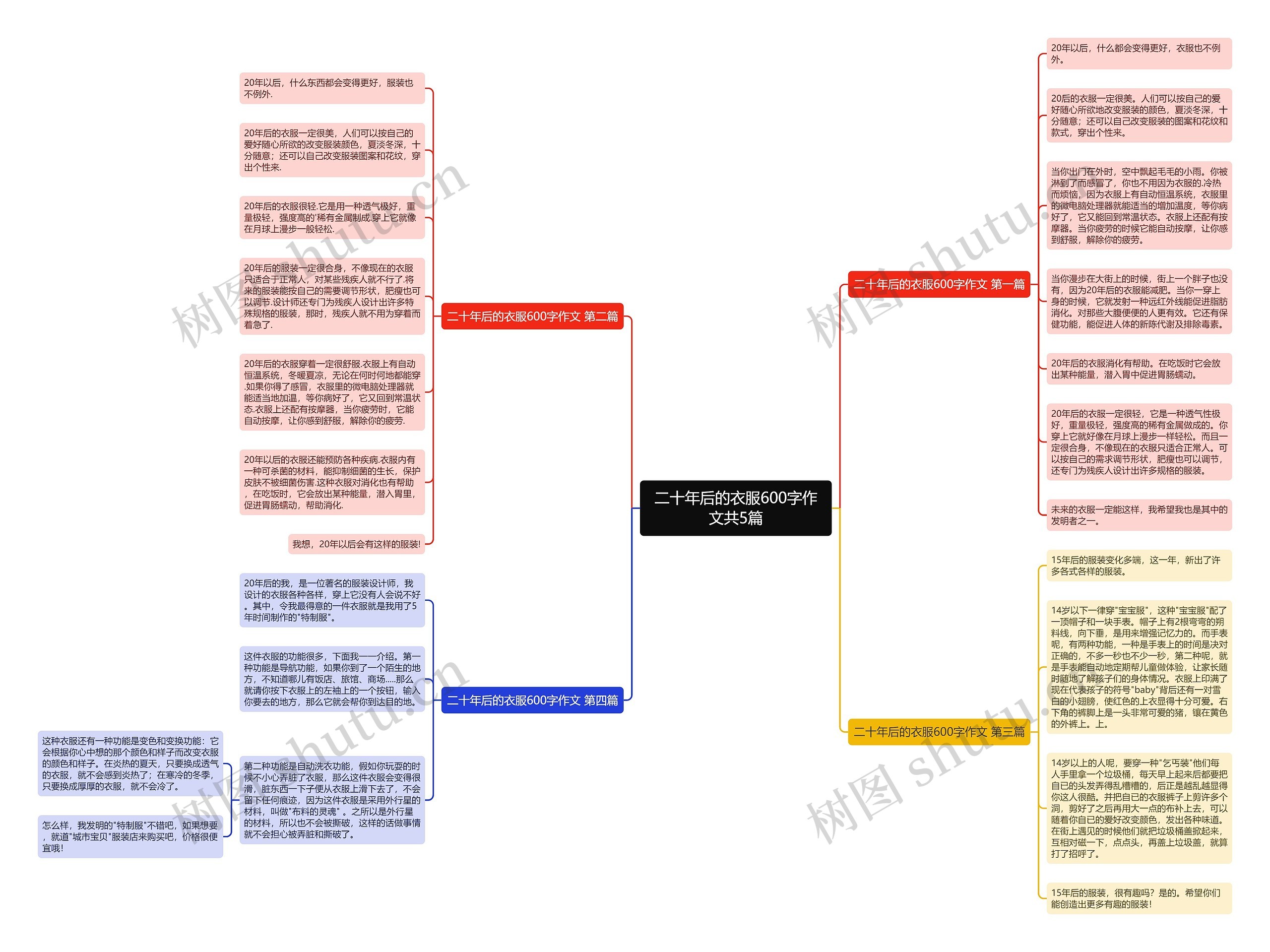 二十年后的衣服600字作文共5篇 二十年后的衣服600字作文共5篇