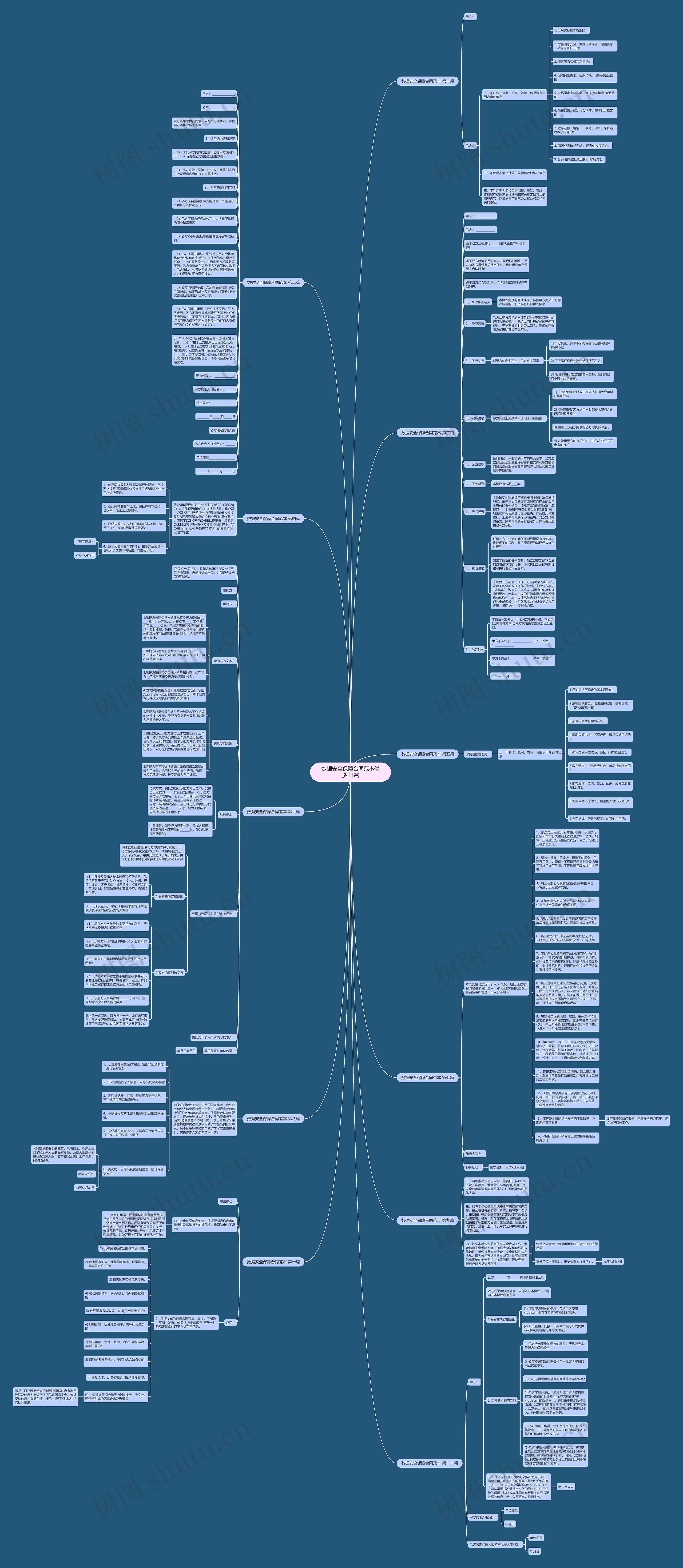 数据安全保障合同范本优选11篇思维导图