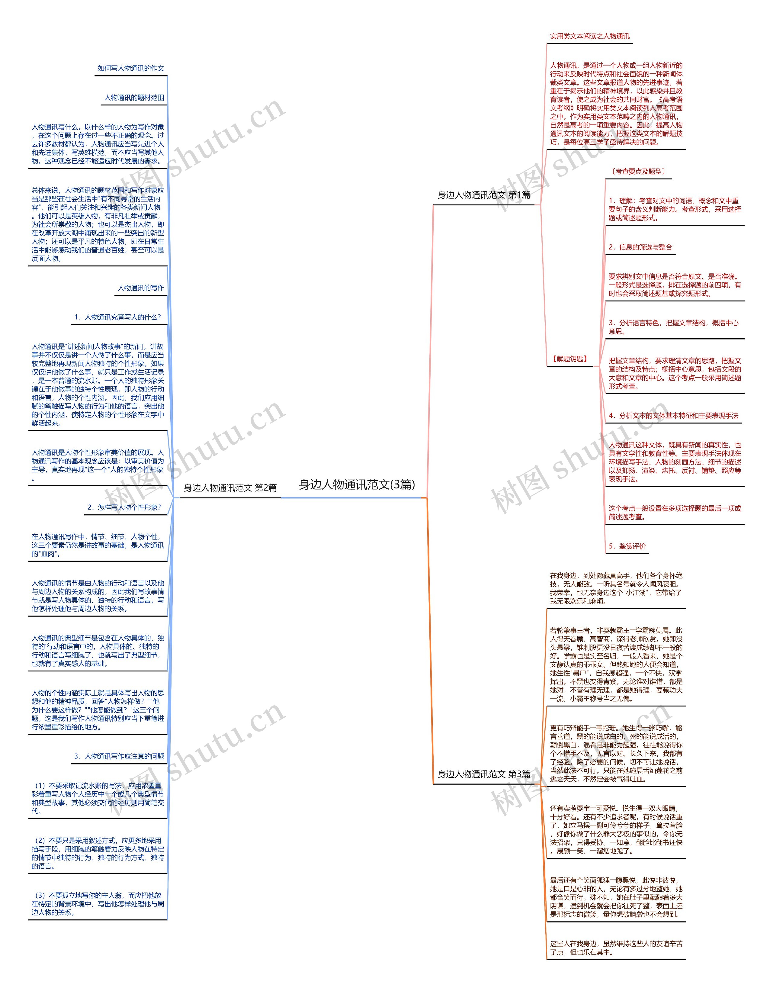 身边人物通讯范文(3篇)思维导图