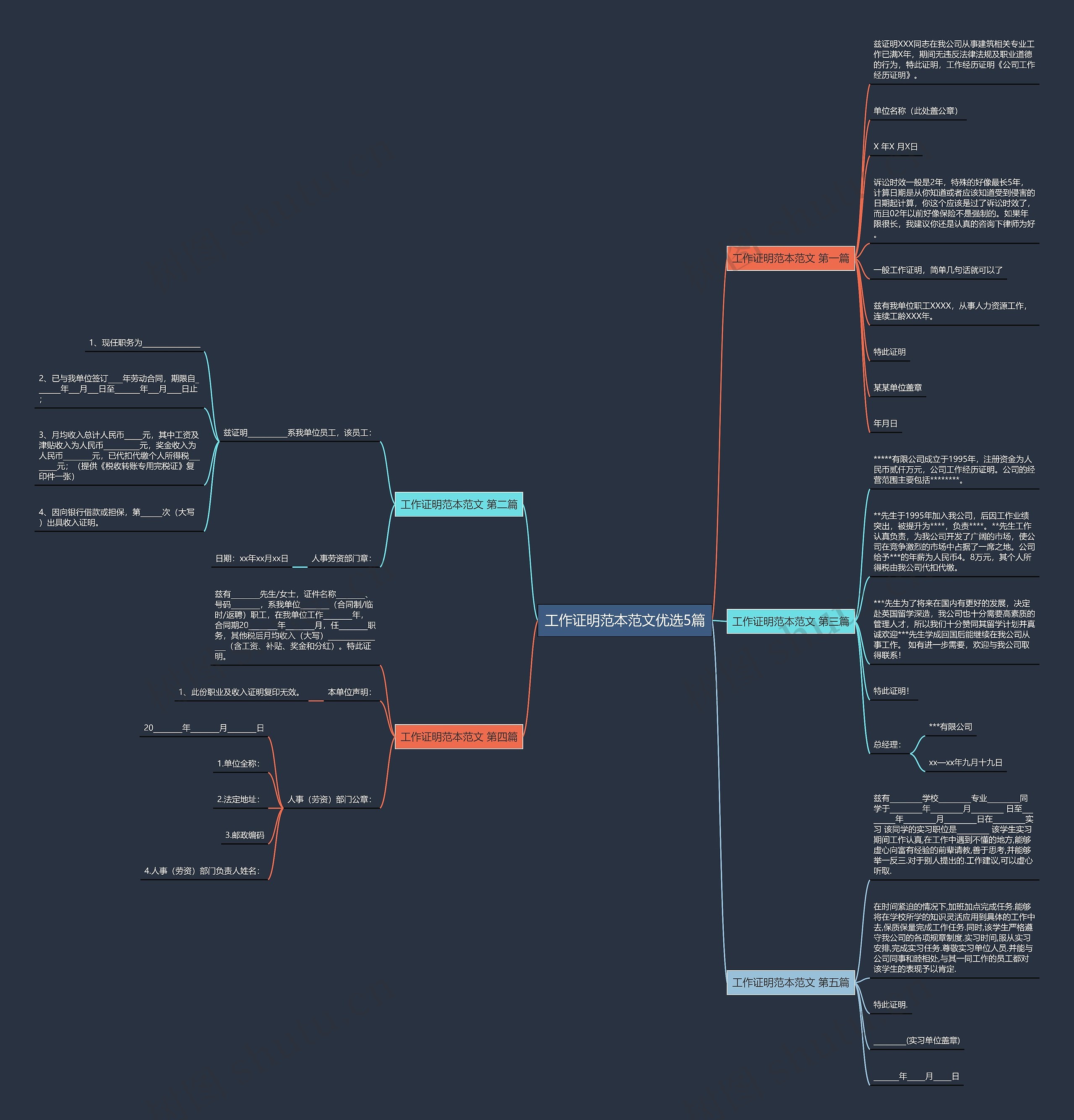 工作证明范本范文优选5篇思维导图