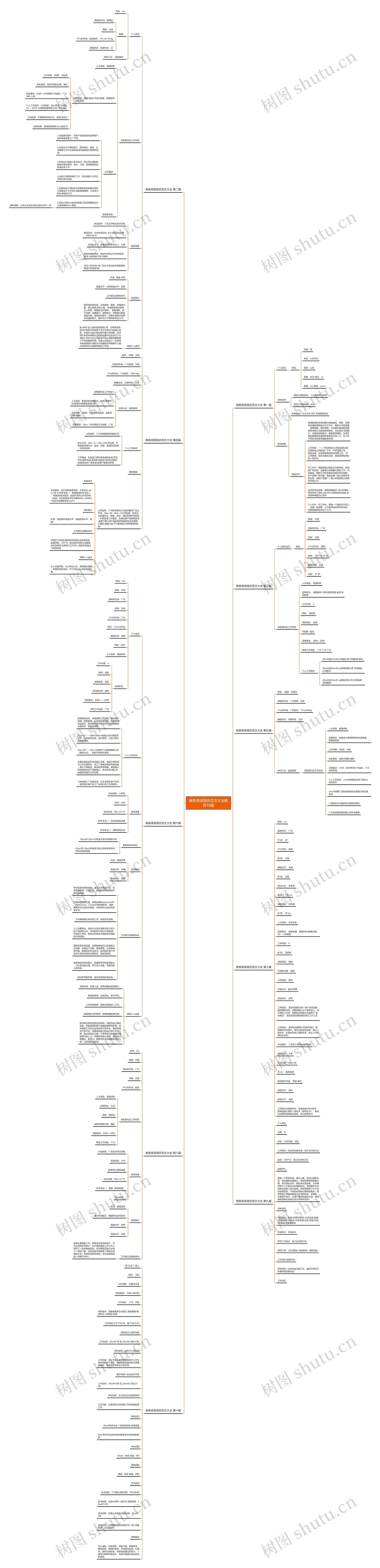 商务英语简历范文大全推荐10篇 商务英语简历范文大全推荐10篇
