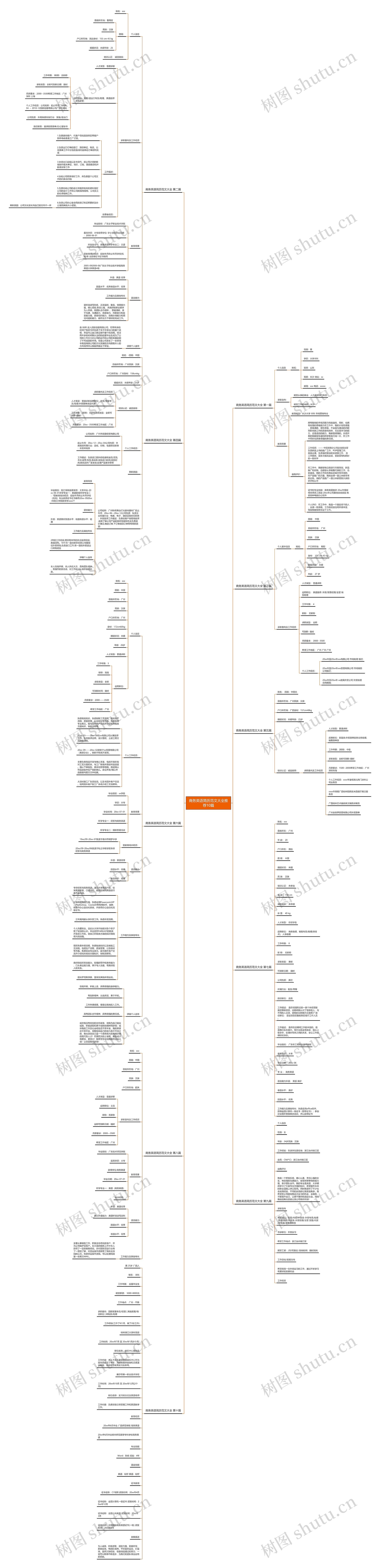 商务英语简历范文大全推荐10篇思维导图