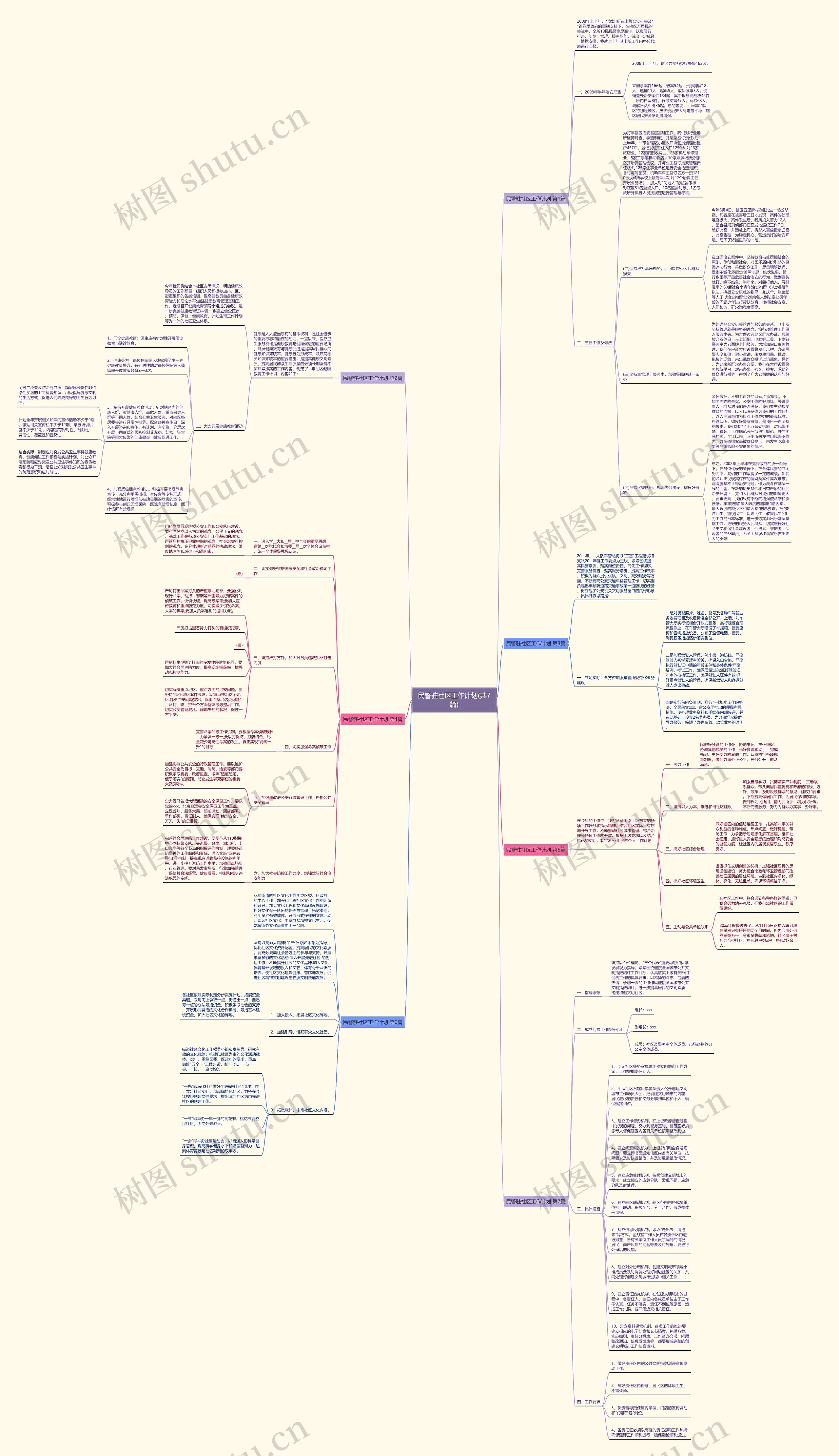 民警驻社区工作计划(共7篇)思维导图