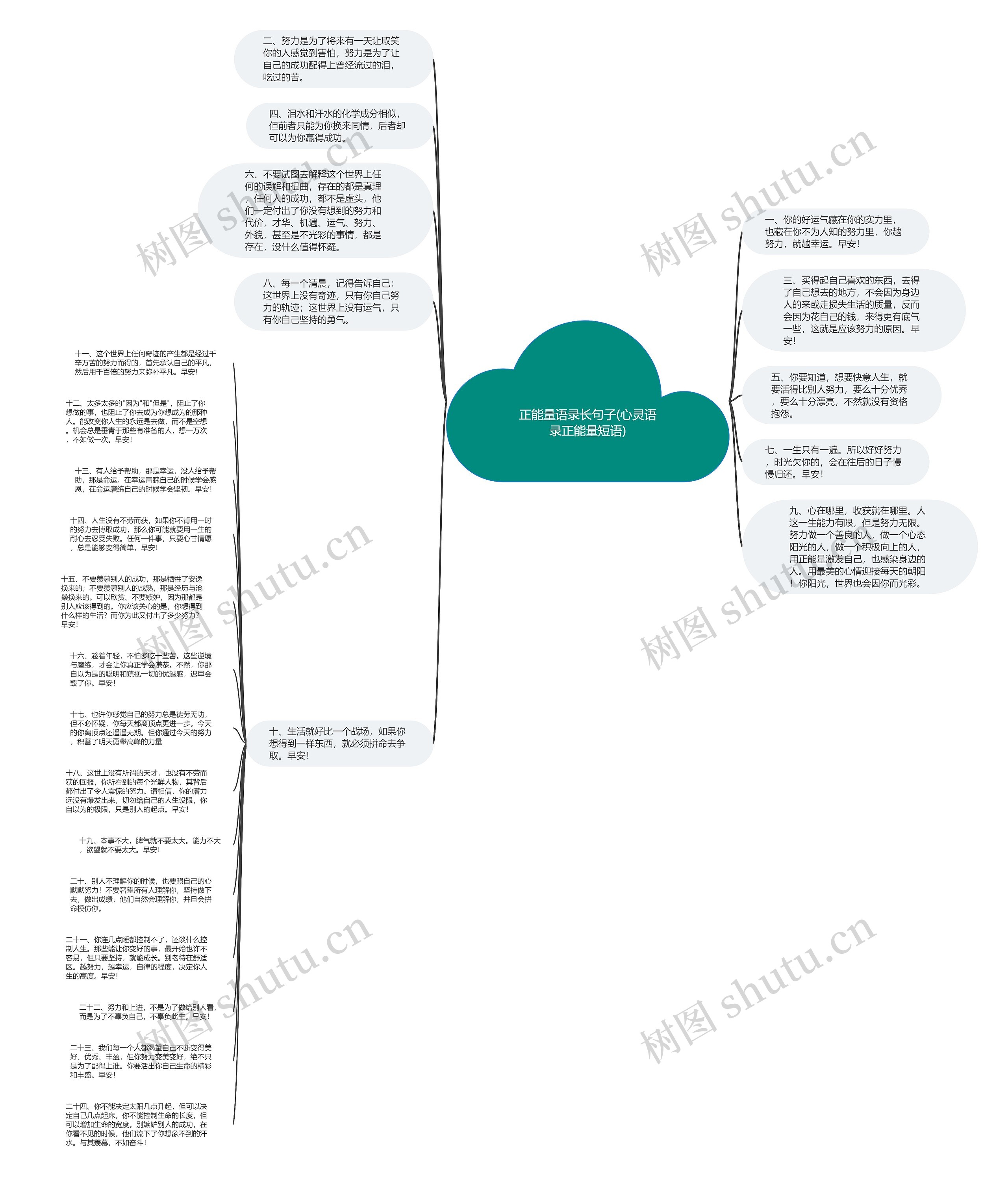 正能量语录长句子(心灵语录正能量短语)思维导图